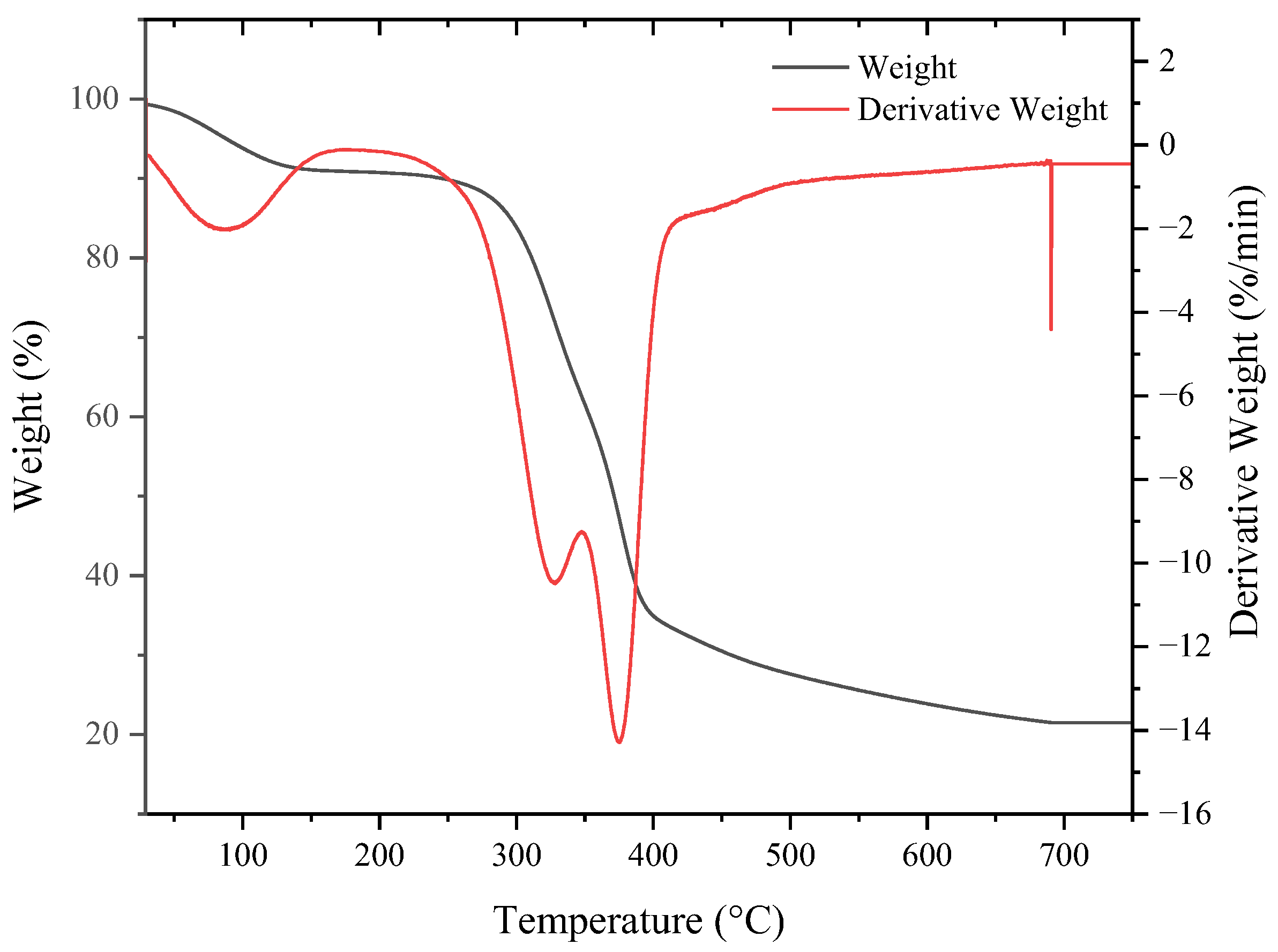 Processes 13 01181 g006
