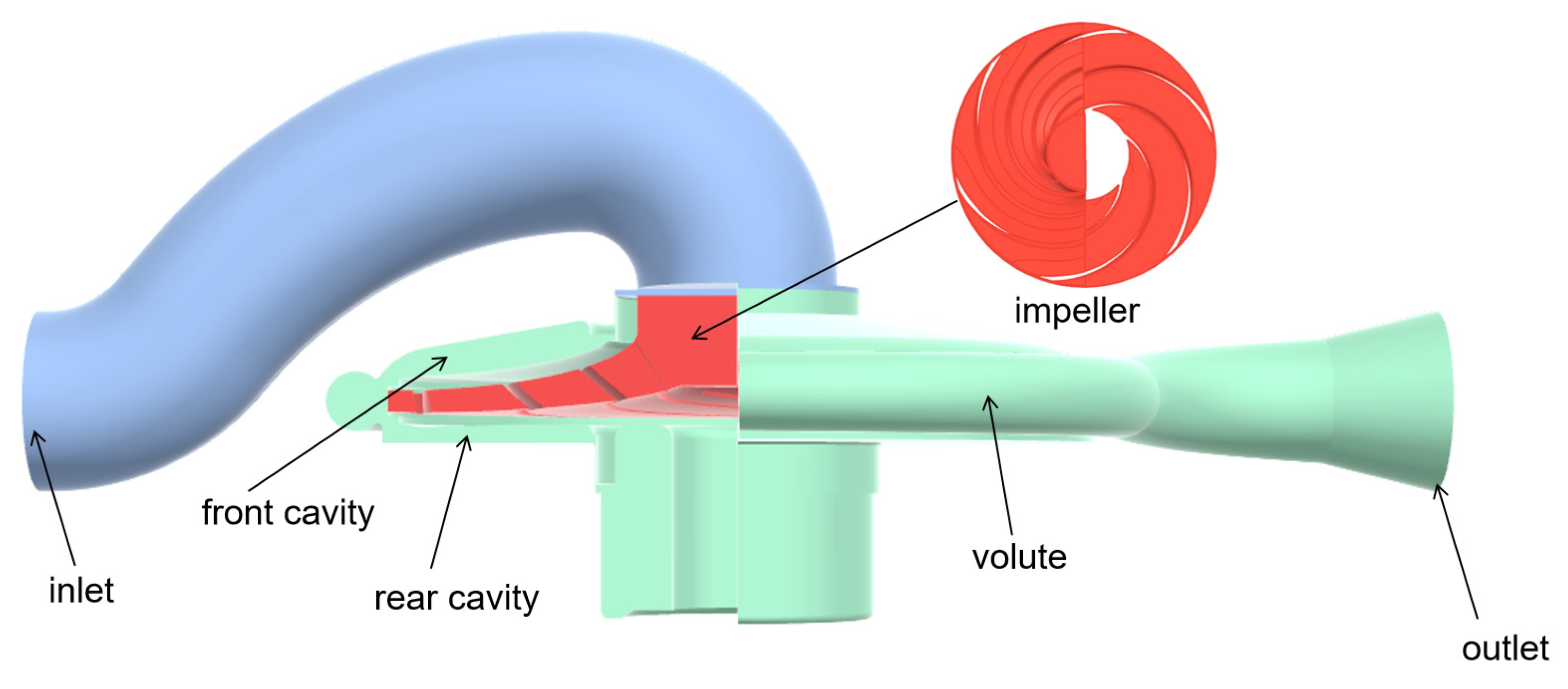 Processes 13 01186 g001