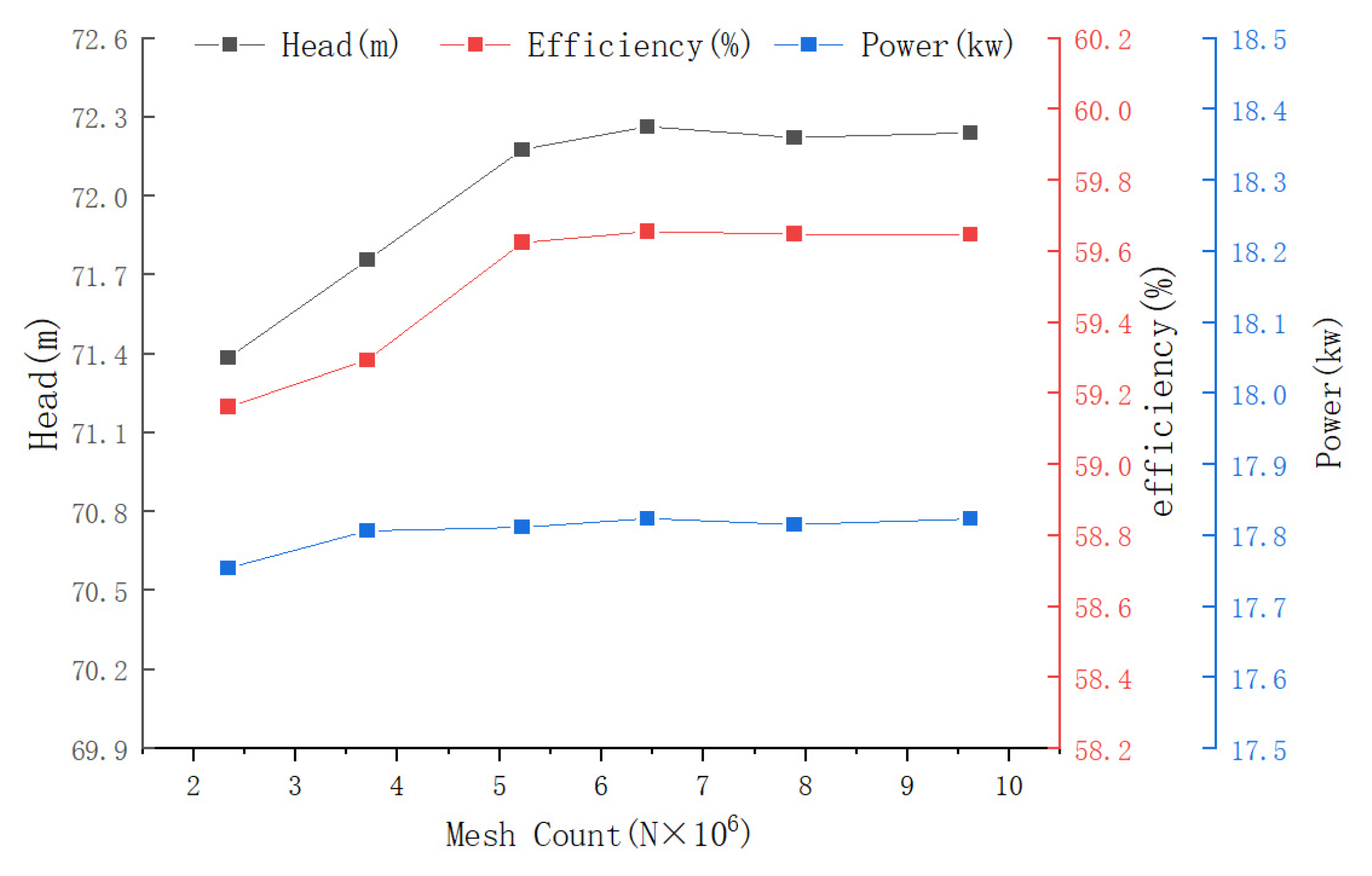 Processes 13 01186 g004