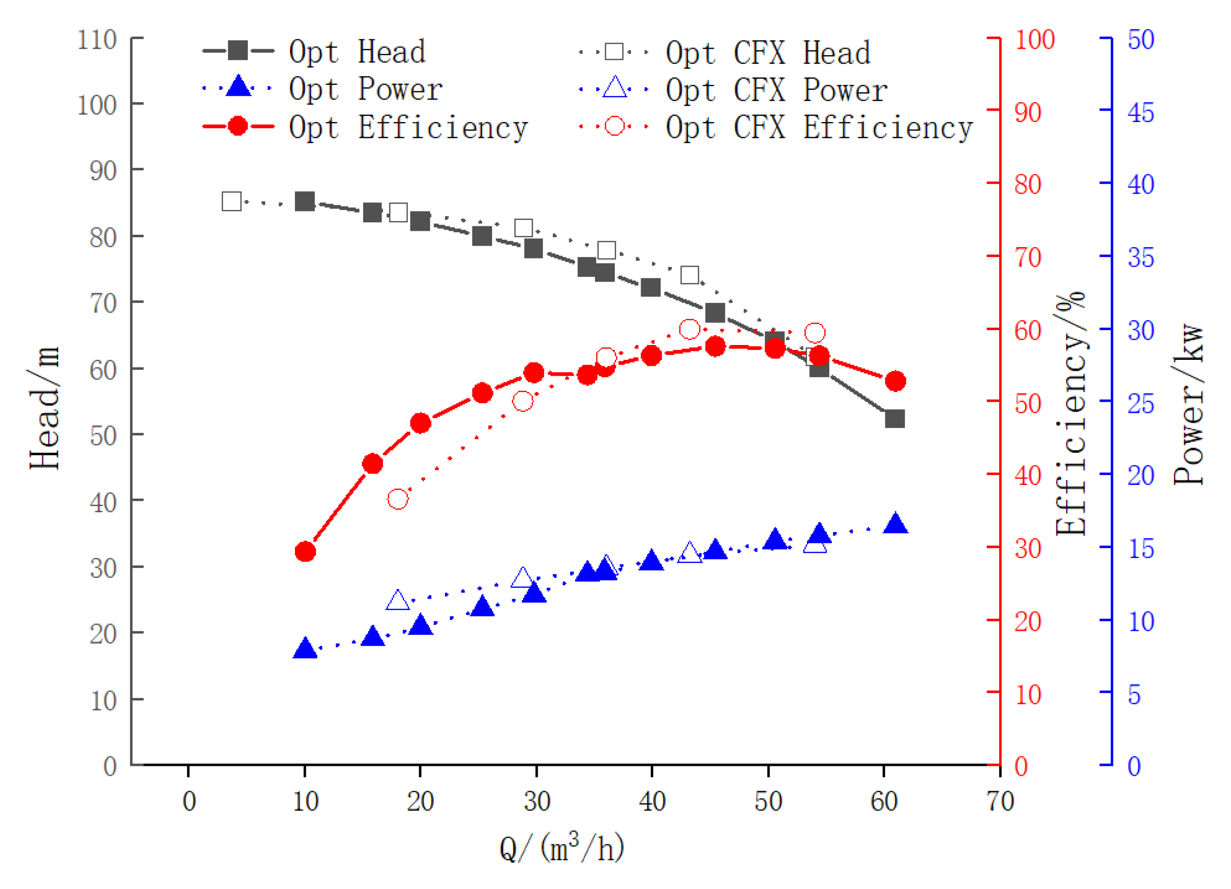 Processes 13 01186 g006