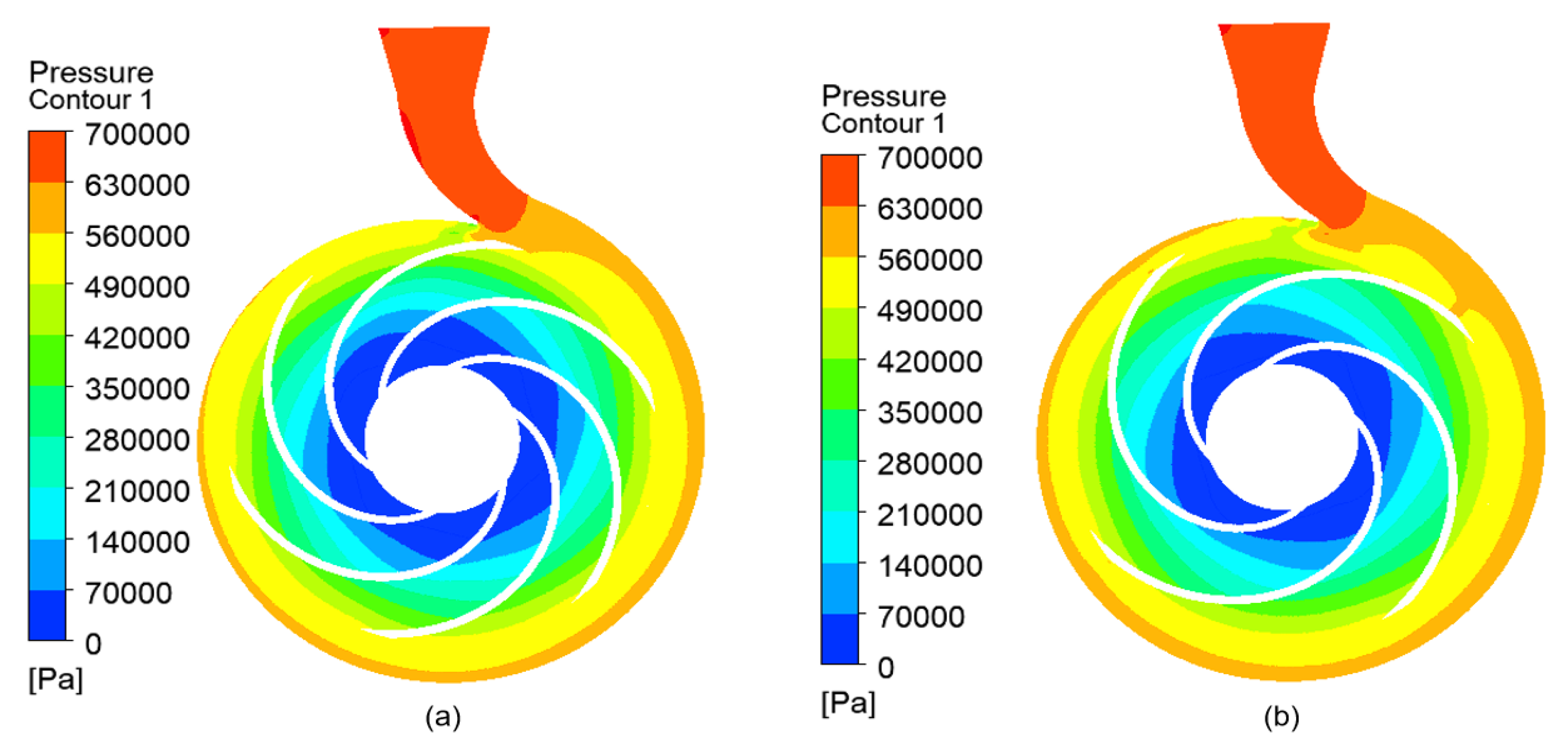 Processes 13 01186 g010a