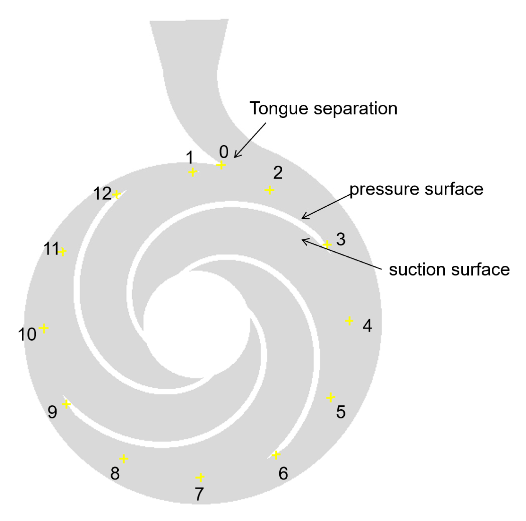 Processes 13 01186 g013
