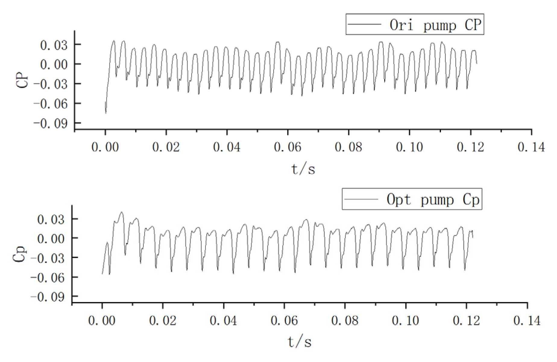 Processes 13 01186 g014