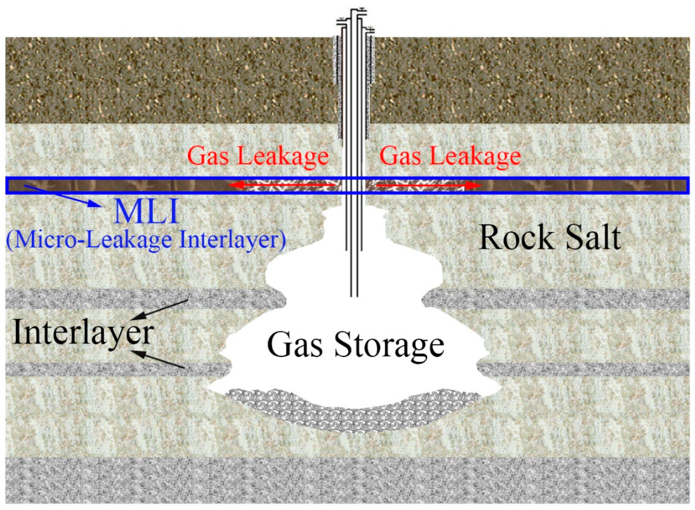 Processes 13 01188 g001