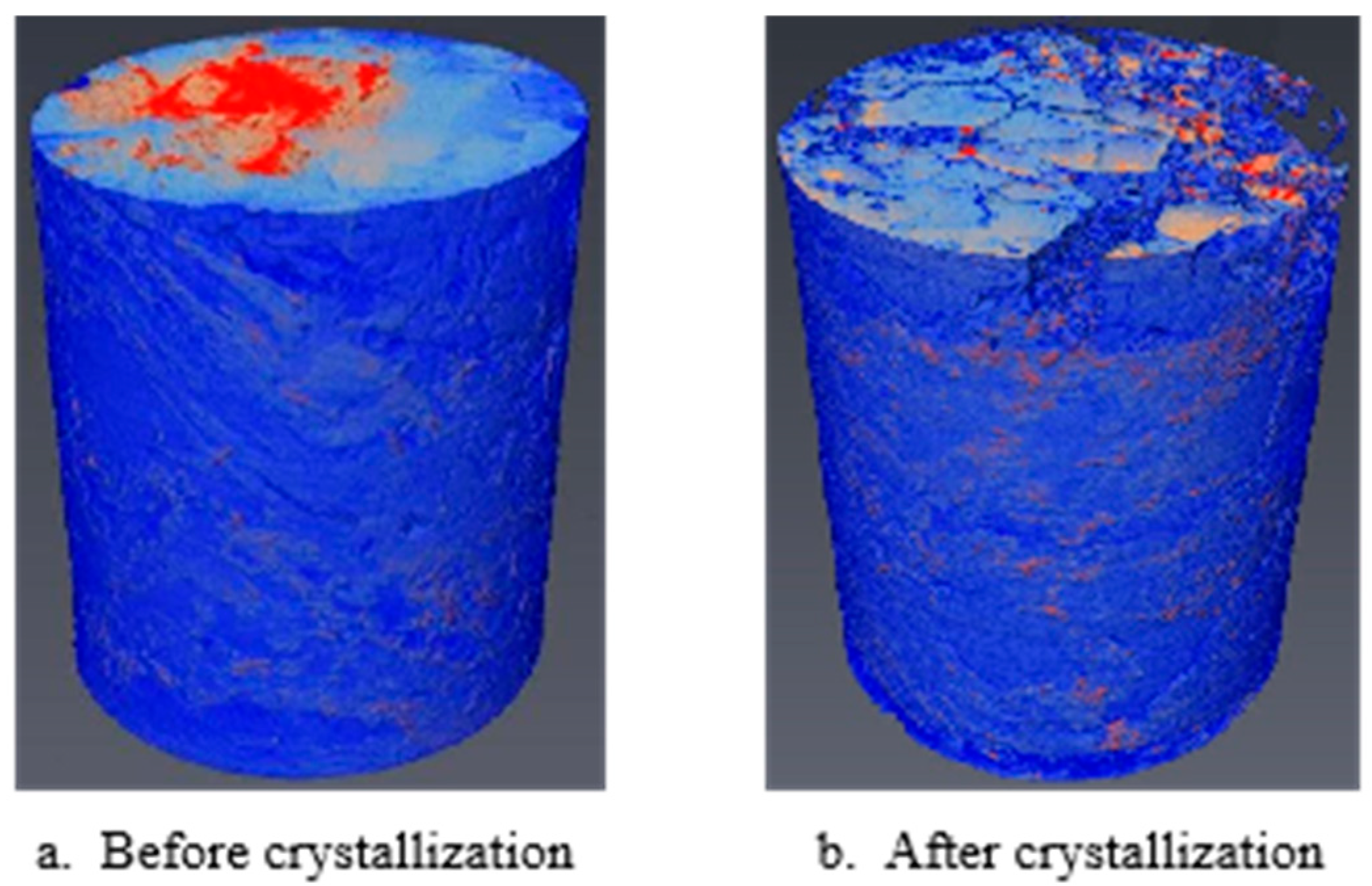 Processes 13 01188 g011
