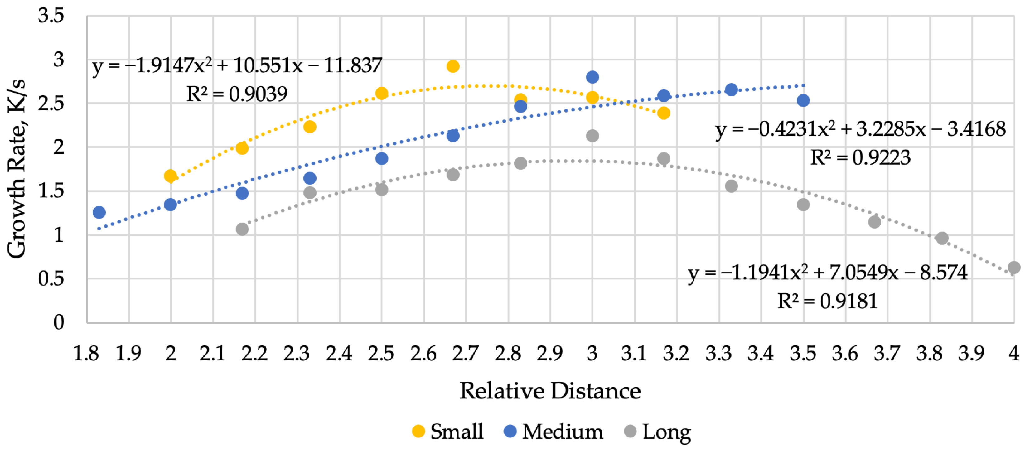 Processes 13 01189 g010