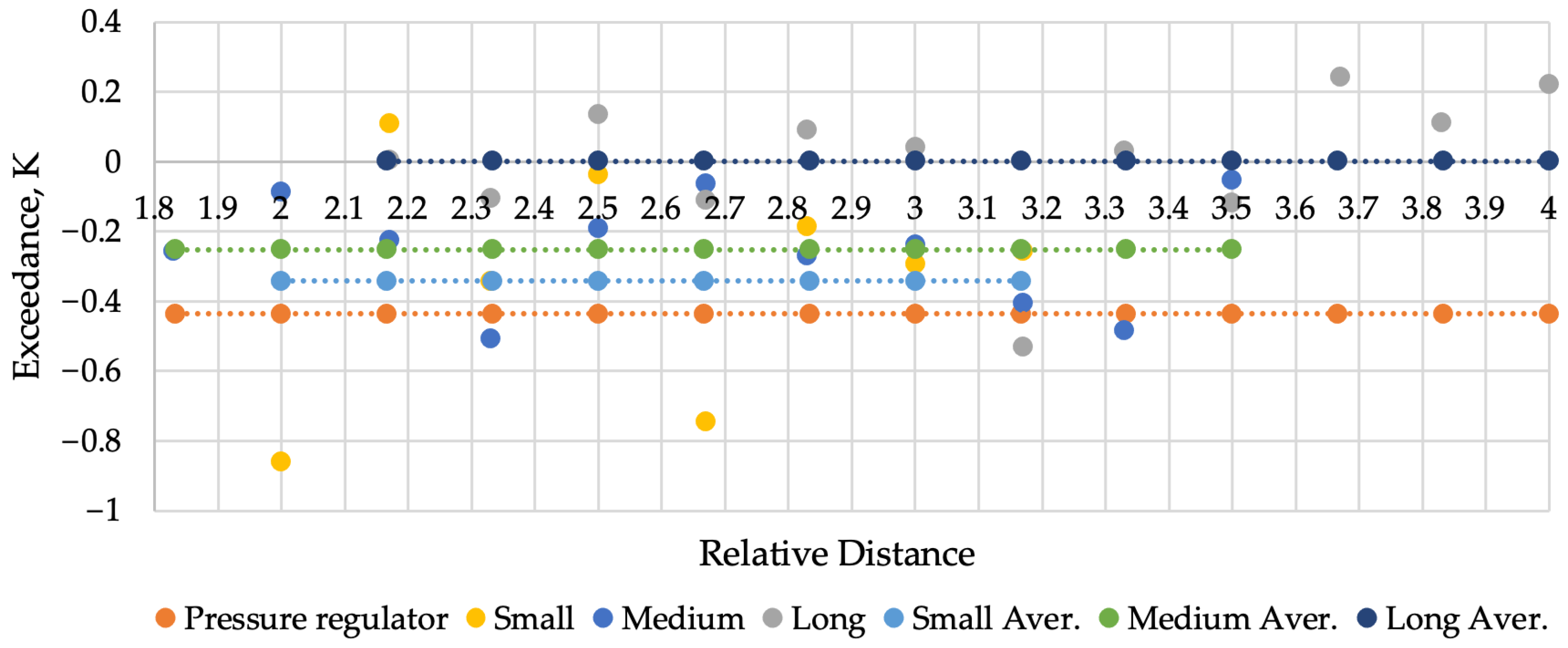 Processes 13 01189 g011
