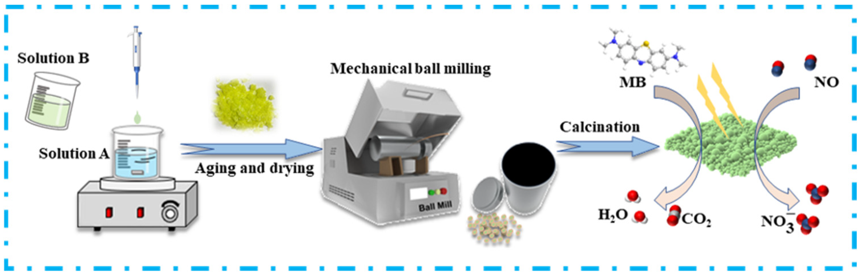 Nickel-Doped TiO2 Nanoplate Synthesized via Mechanical Ball Milling ...