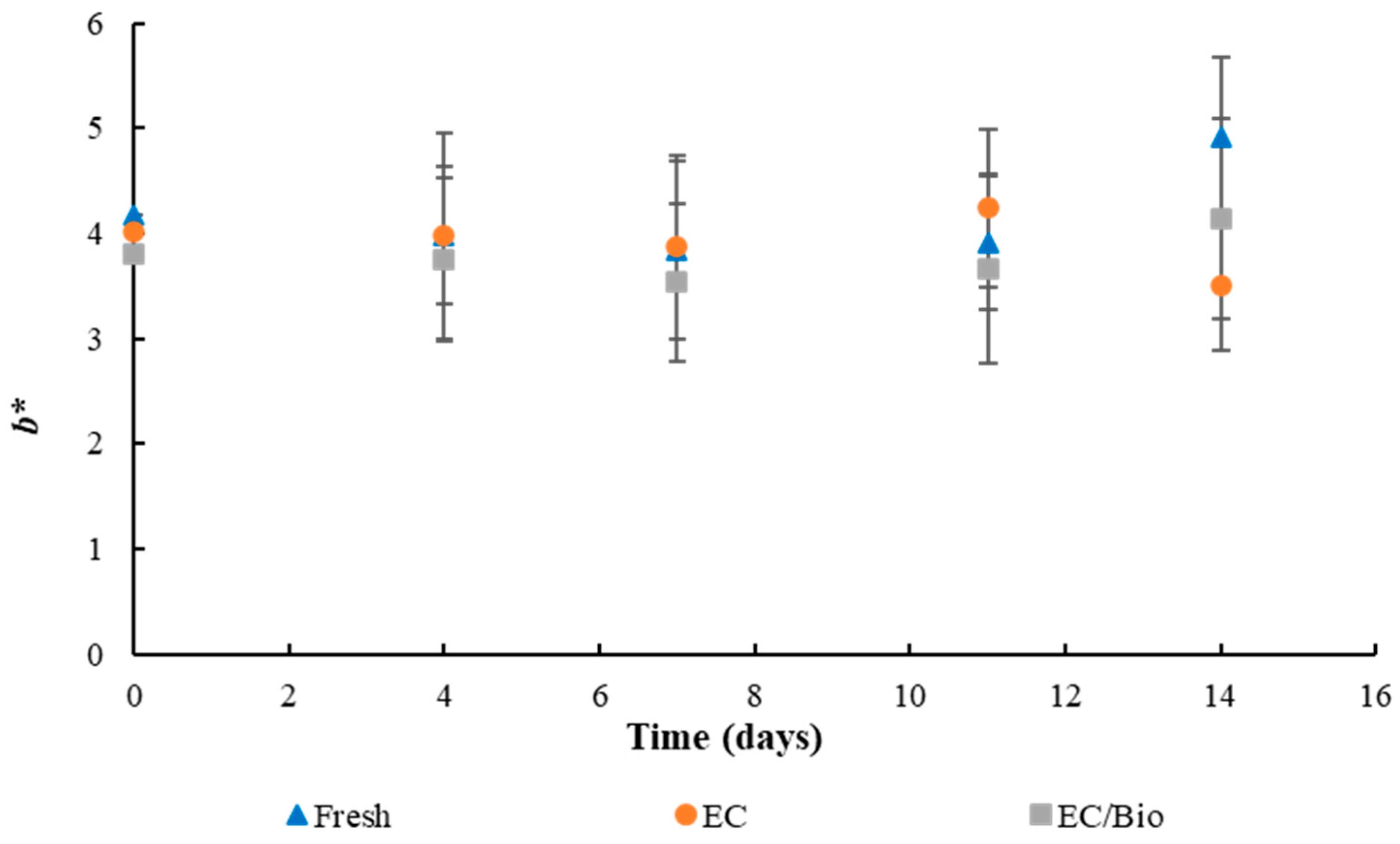 Processes 13 01193 g004