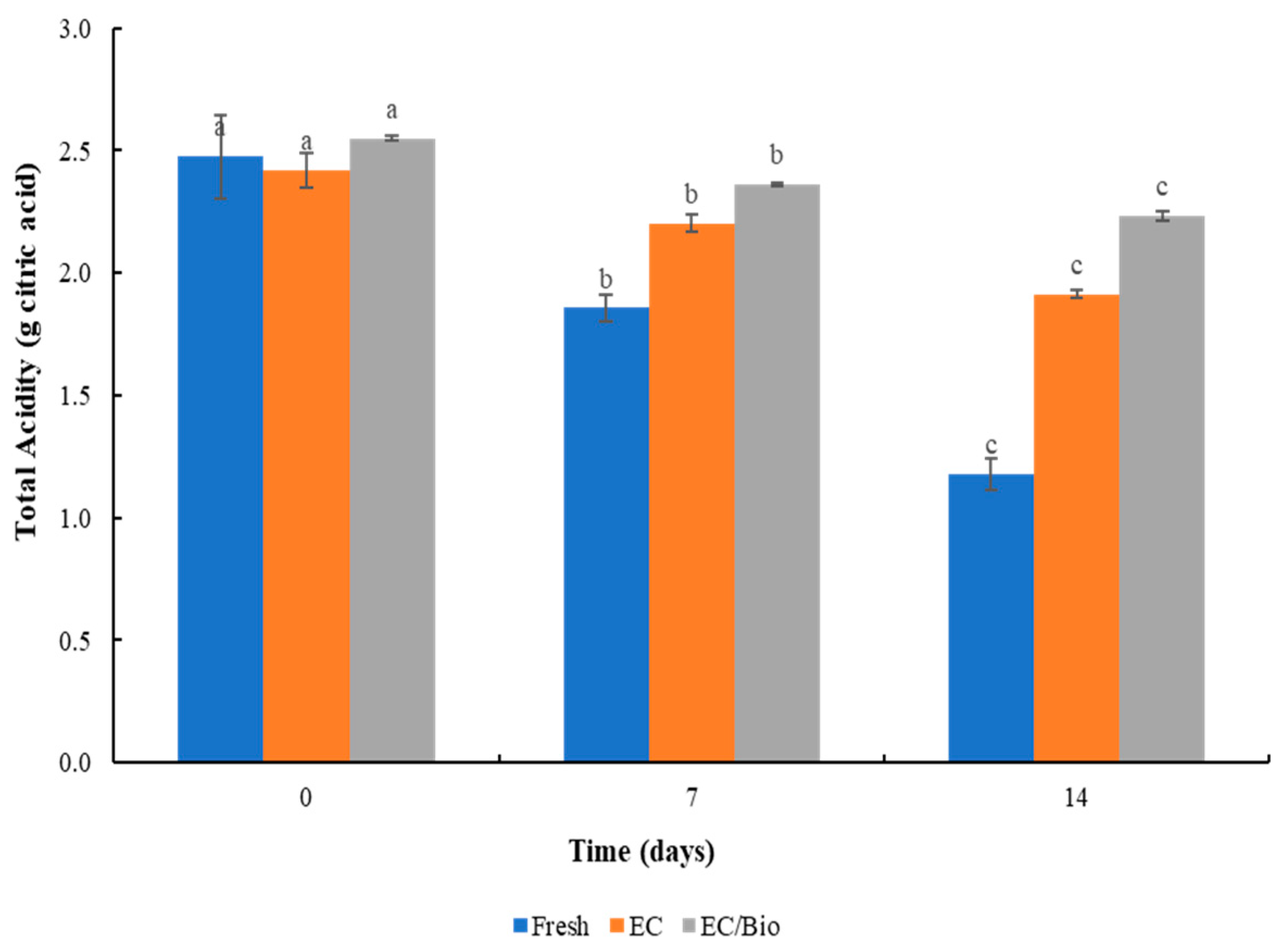 Processes 13 01193 g006