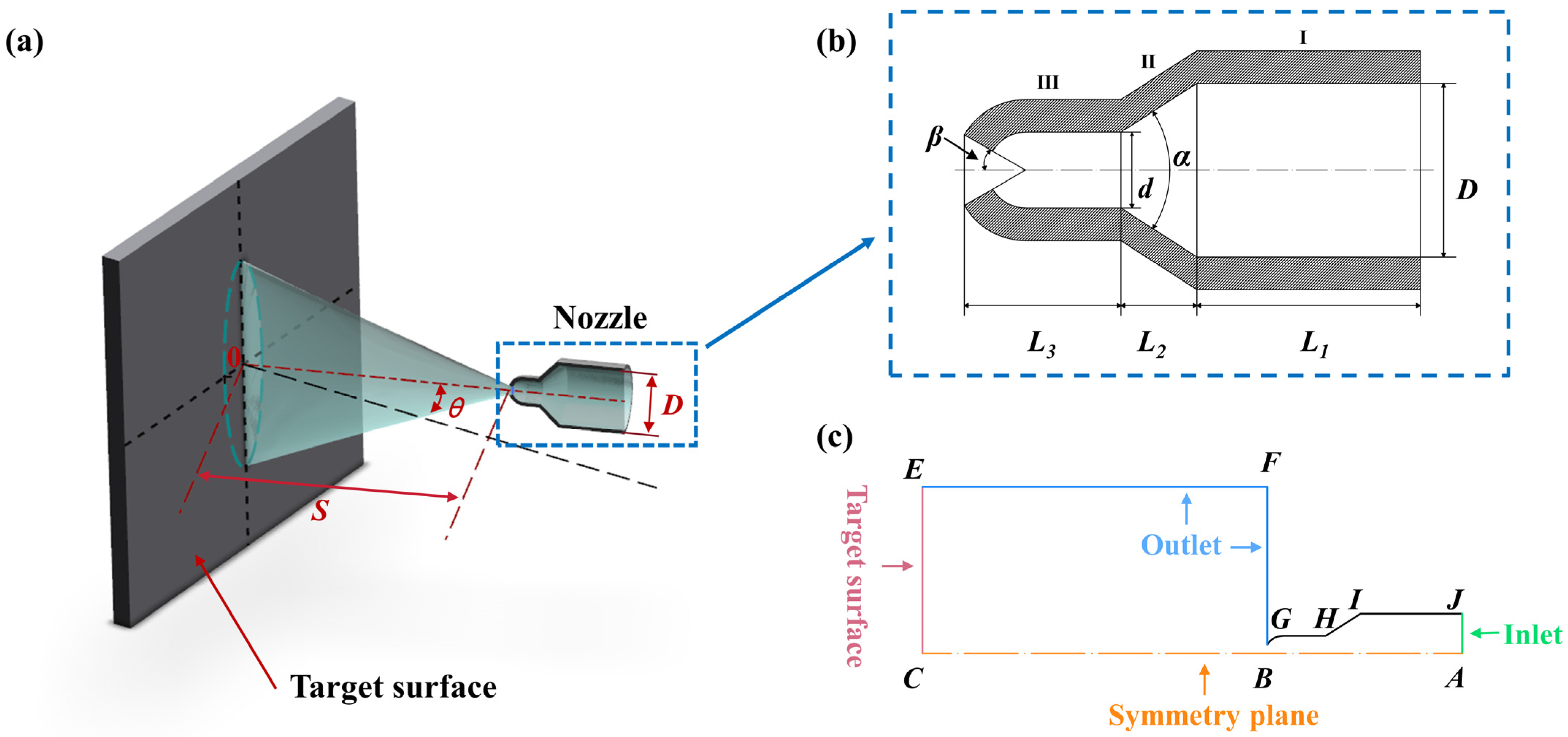Processes 13 01194 g002
