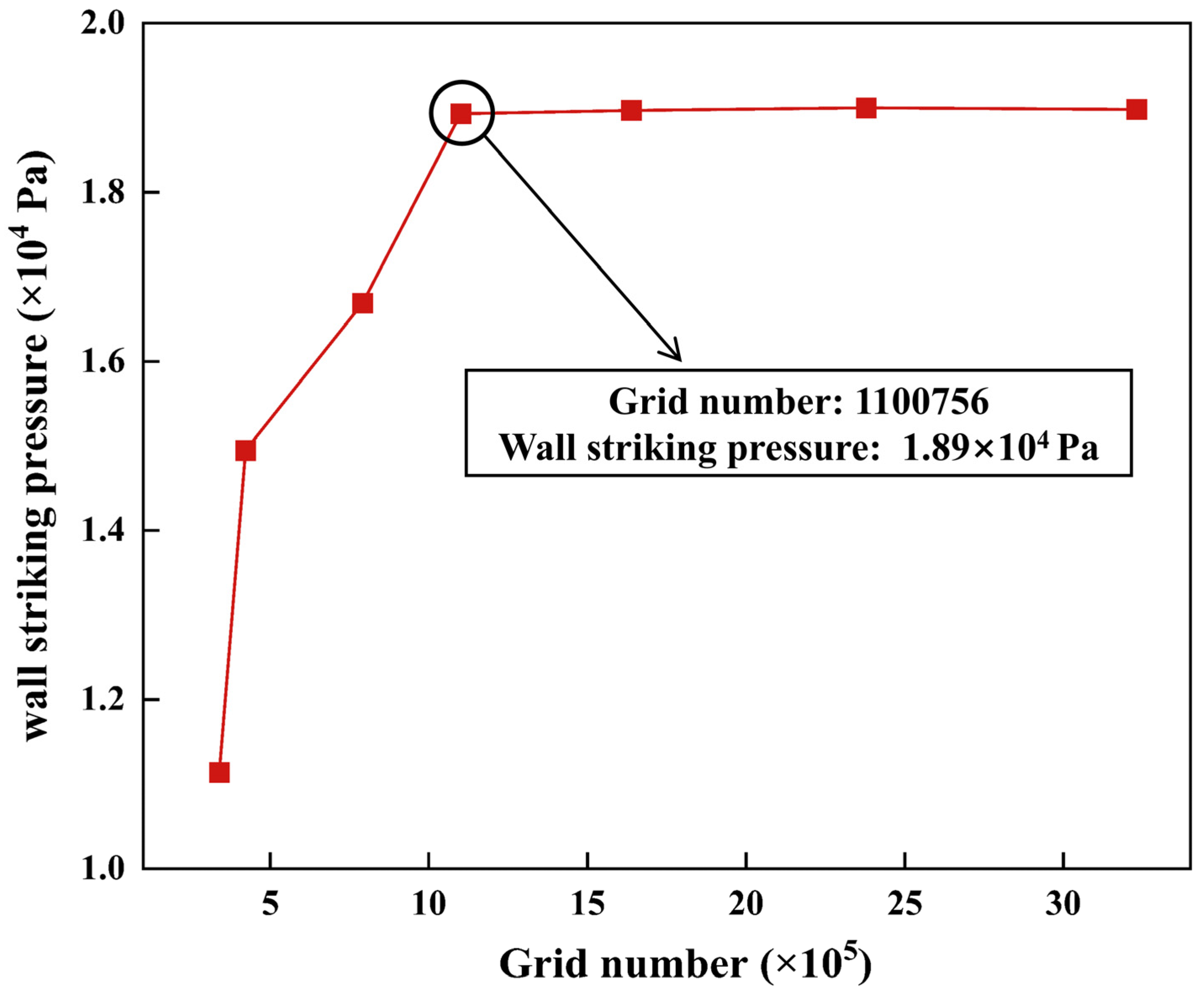 Processes 13 01194 g006