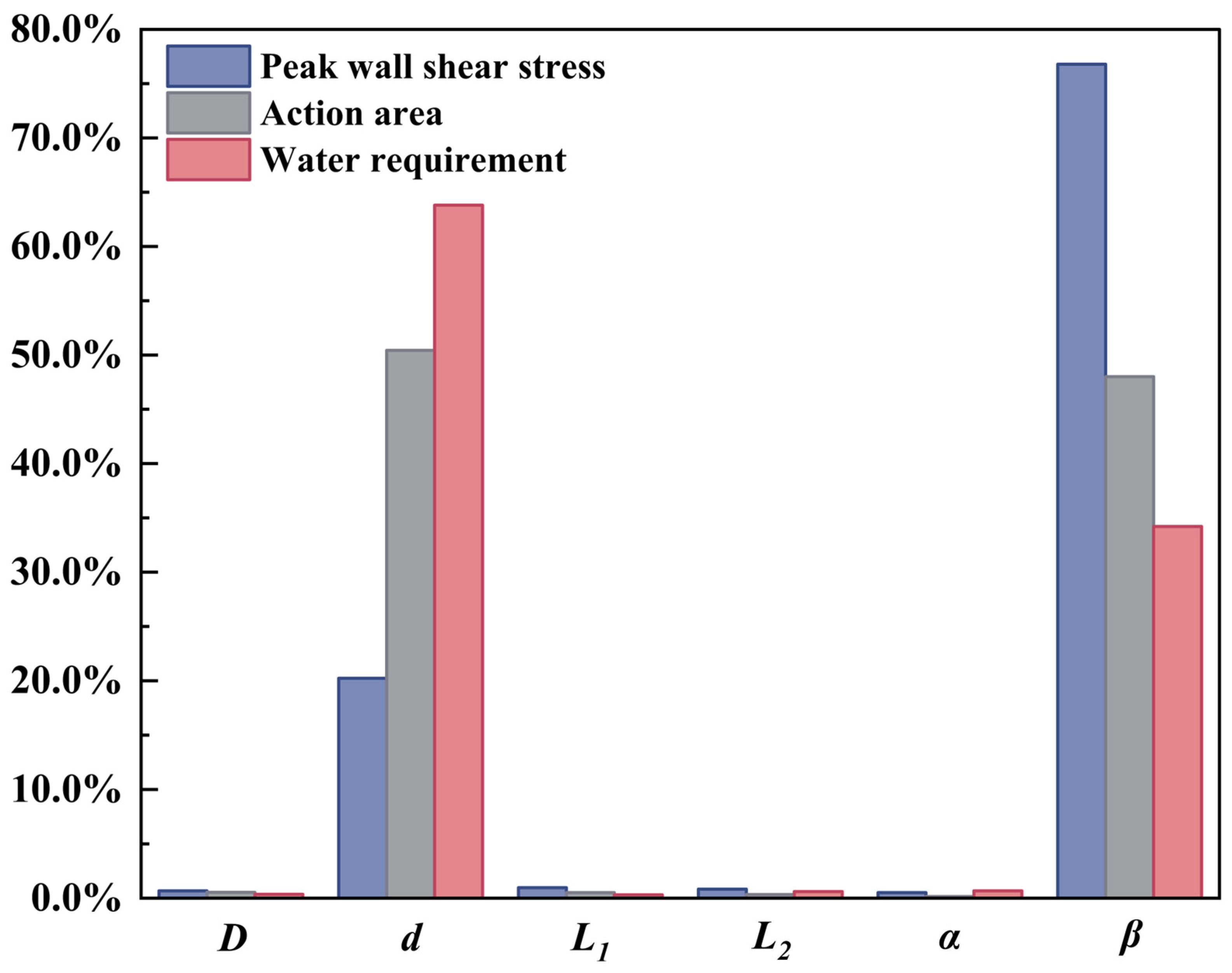 Processes 13 01194 g008