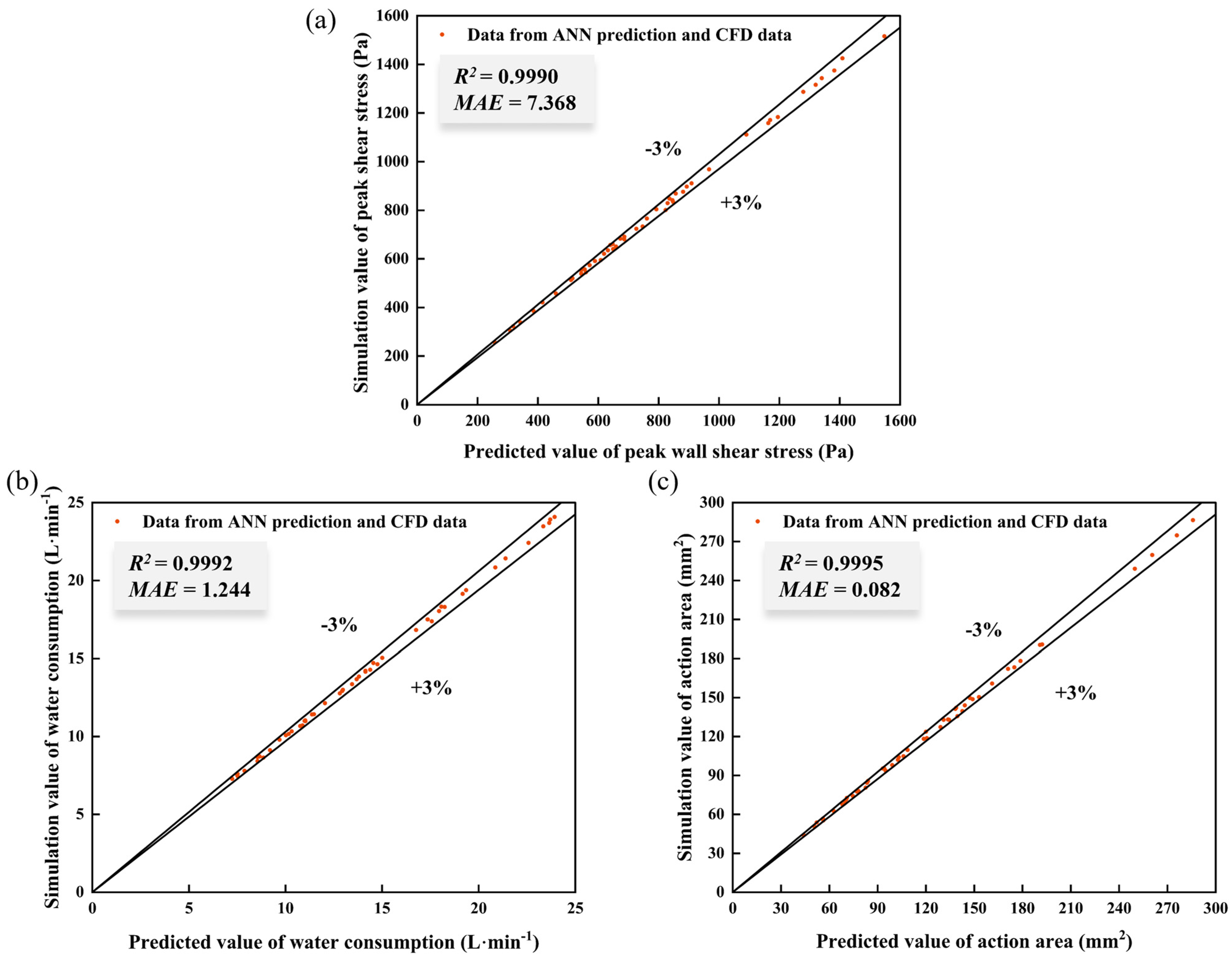 Processes 13 01194 g012