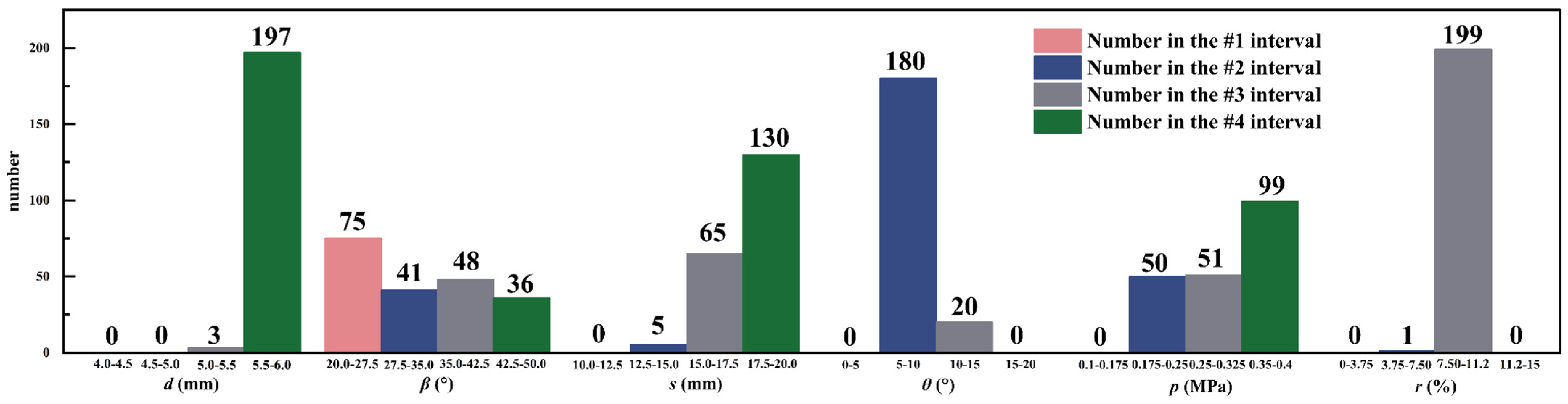 Processes 13 01194 g014