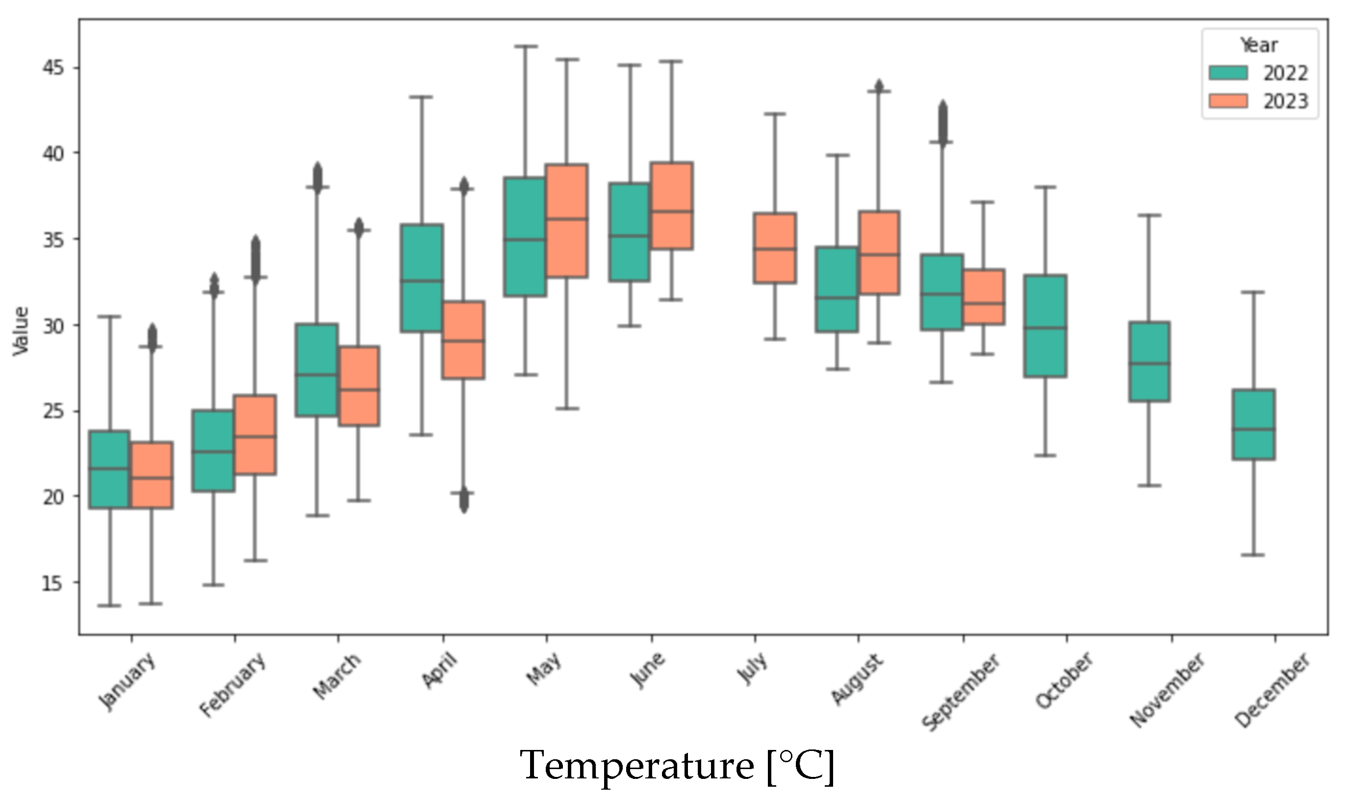 Processes 13 01195 g007a