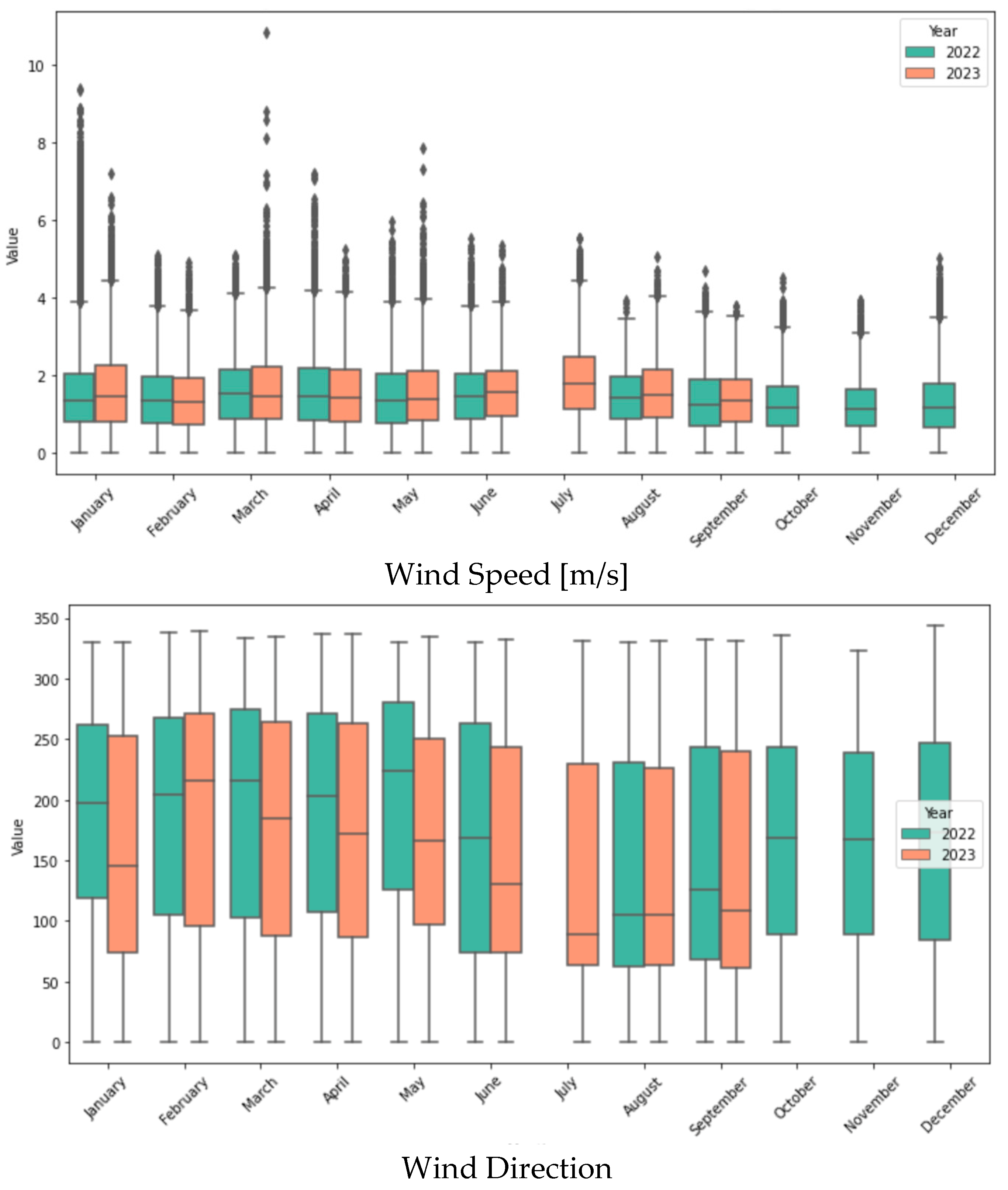 Processes 13 01195 g007b