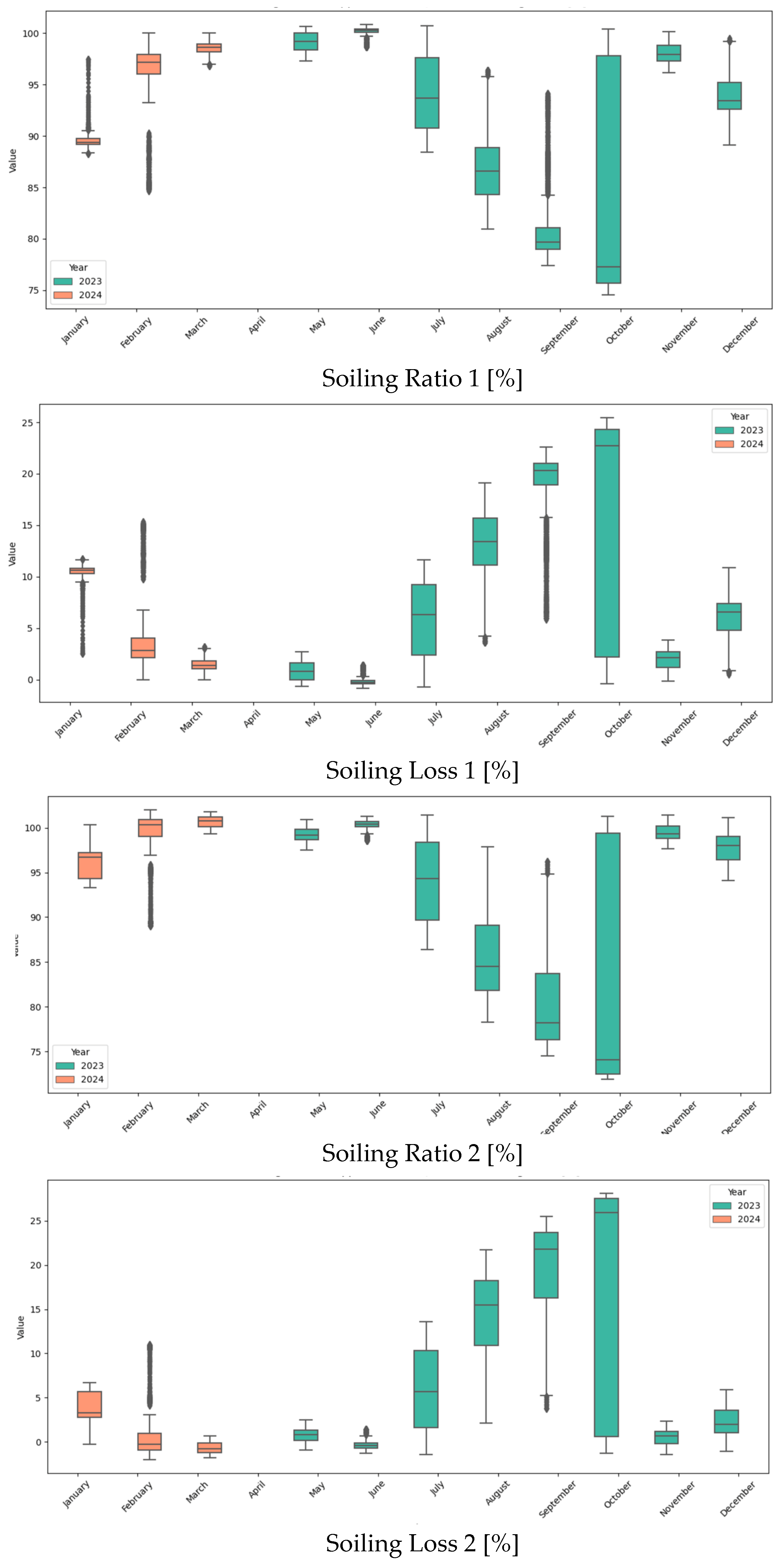 Processes 13 01195 g008