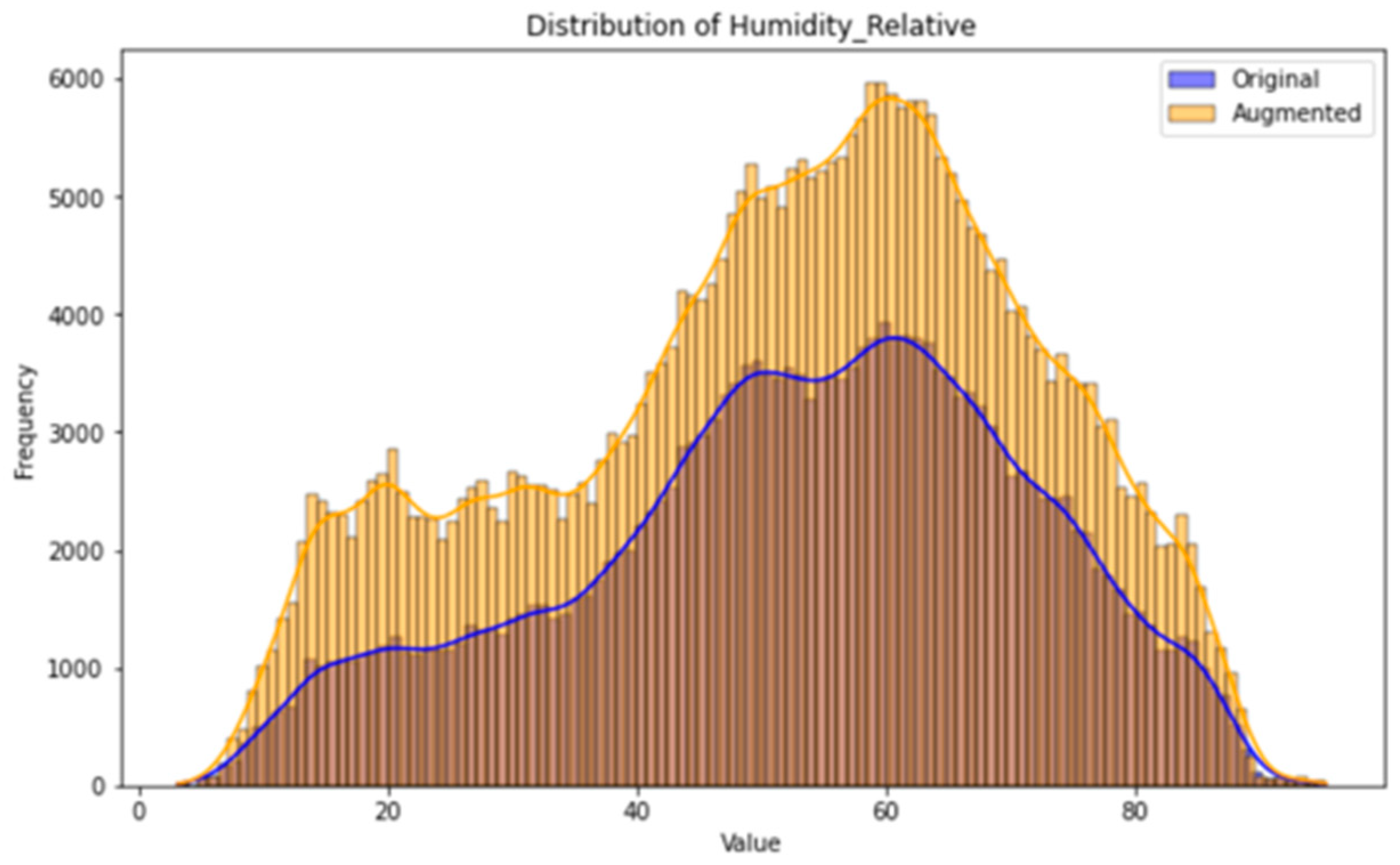 Processes 13 01195 g009