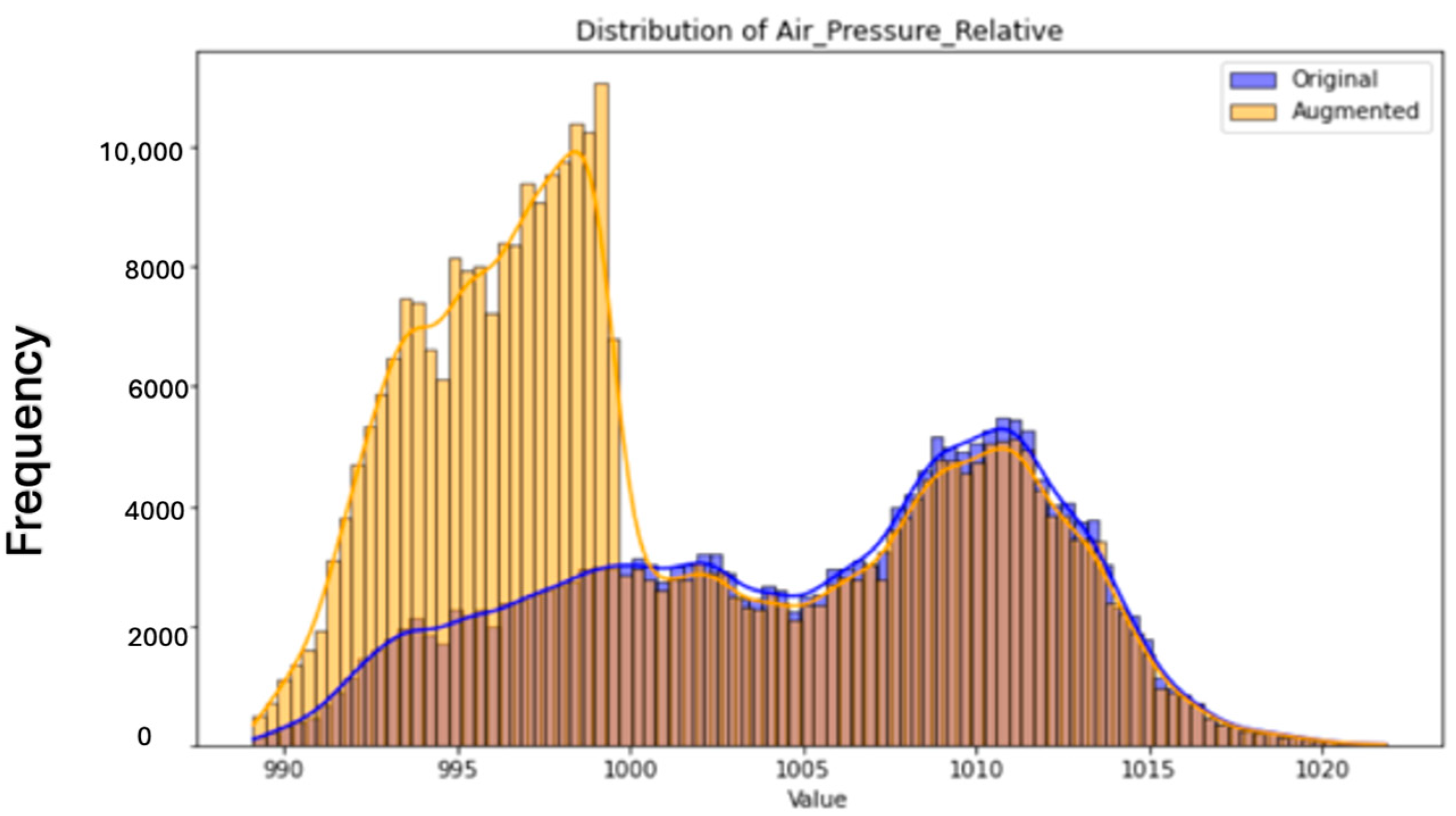 Processes 13 01195 g010
