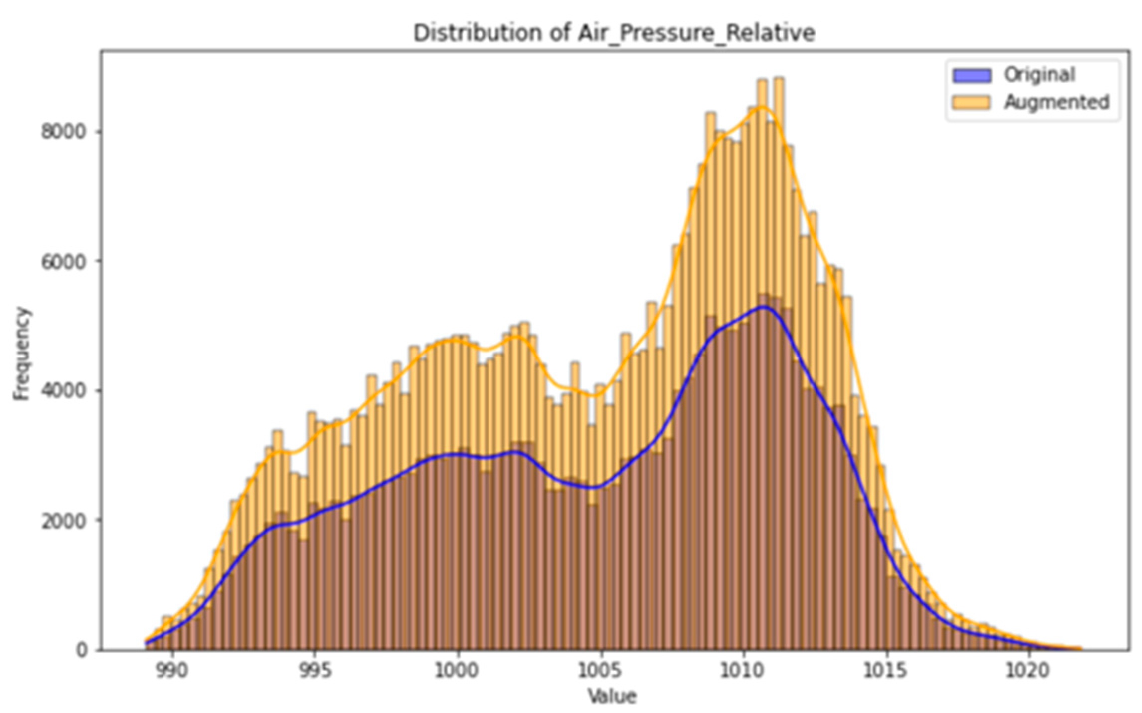Processes 13 01195 g011