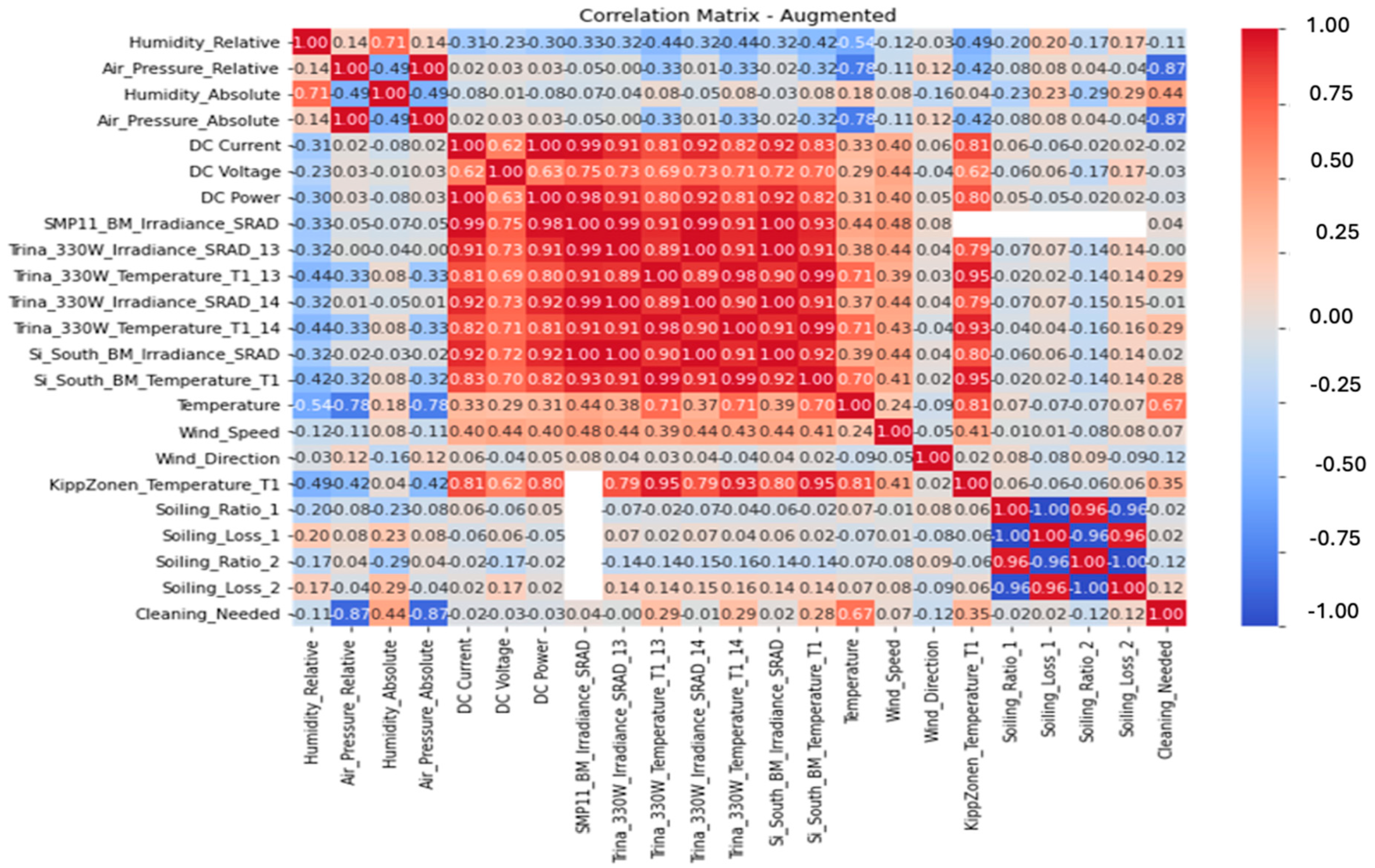 Processes 13 01195 g015