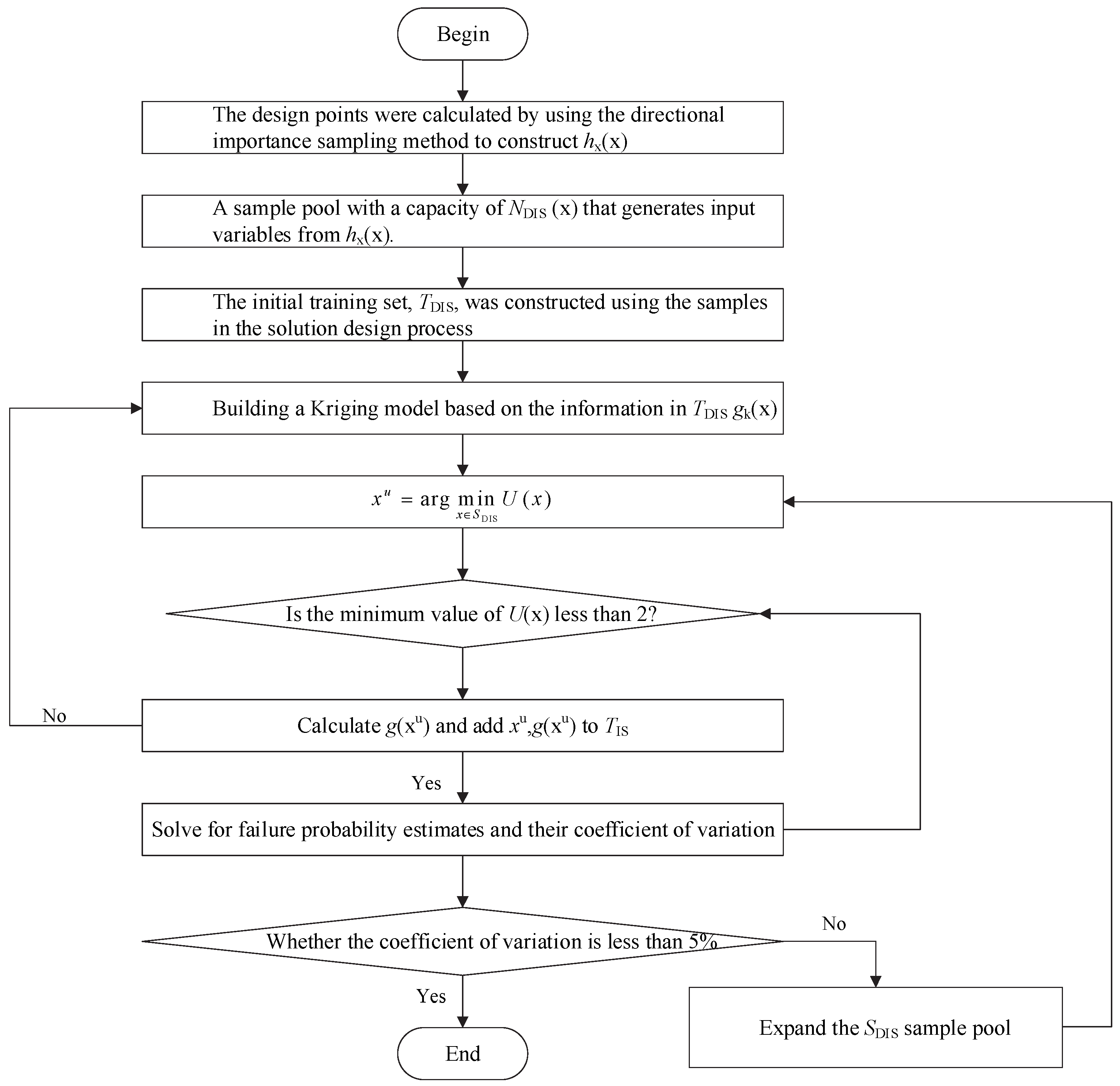 Processes 13 01196 g015