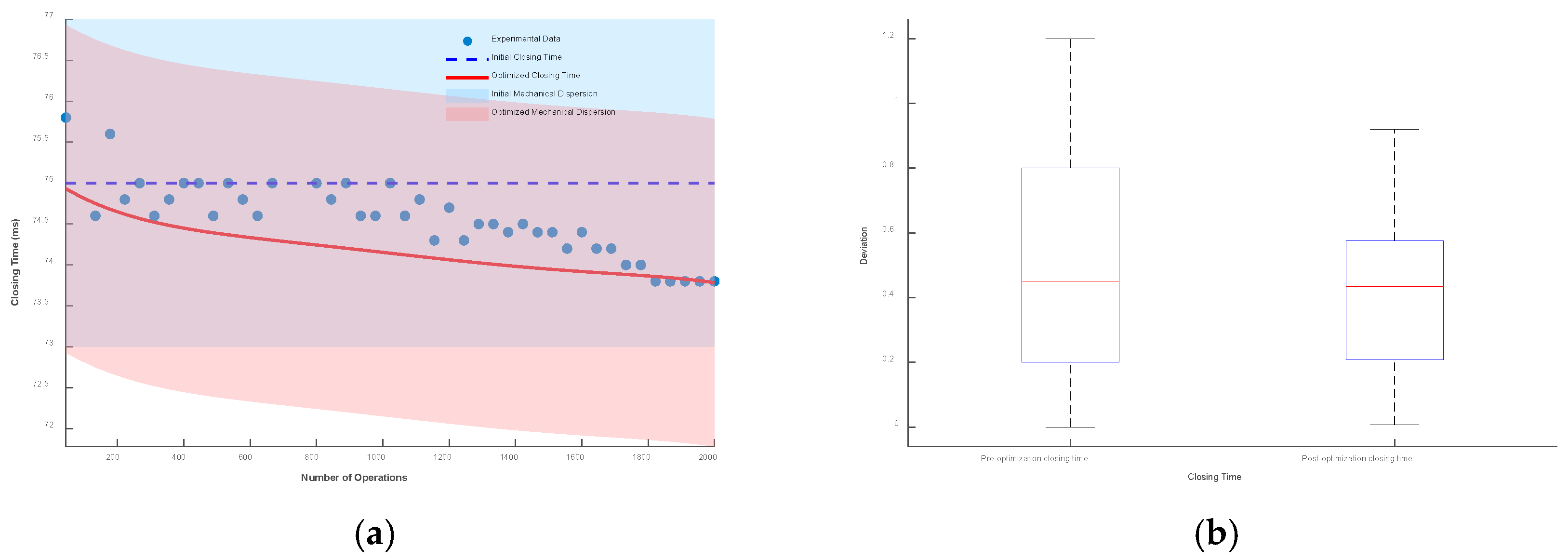Processes 13 01196 g021