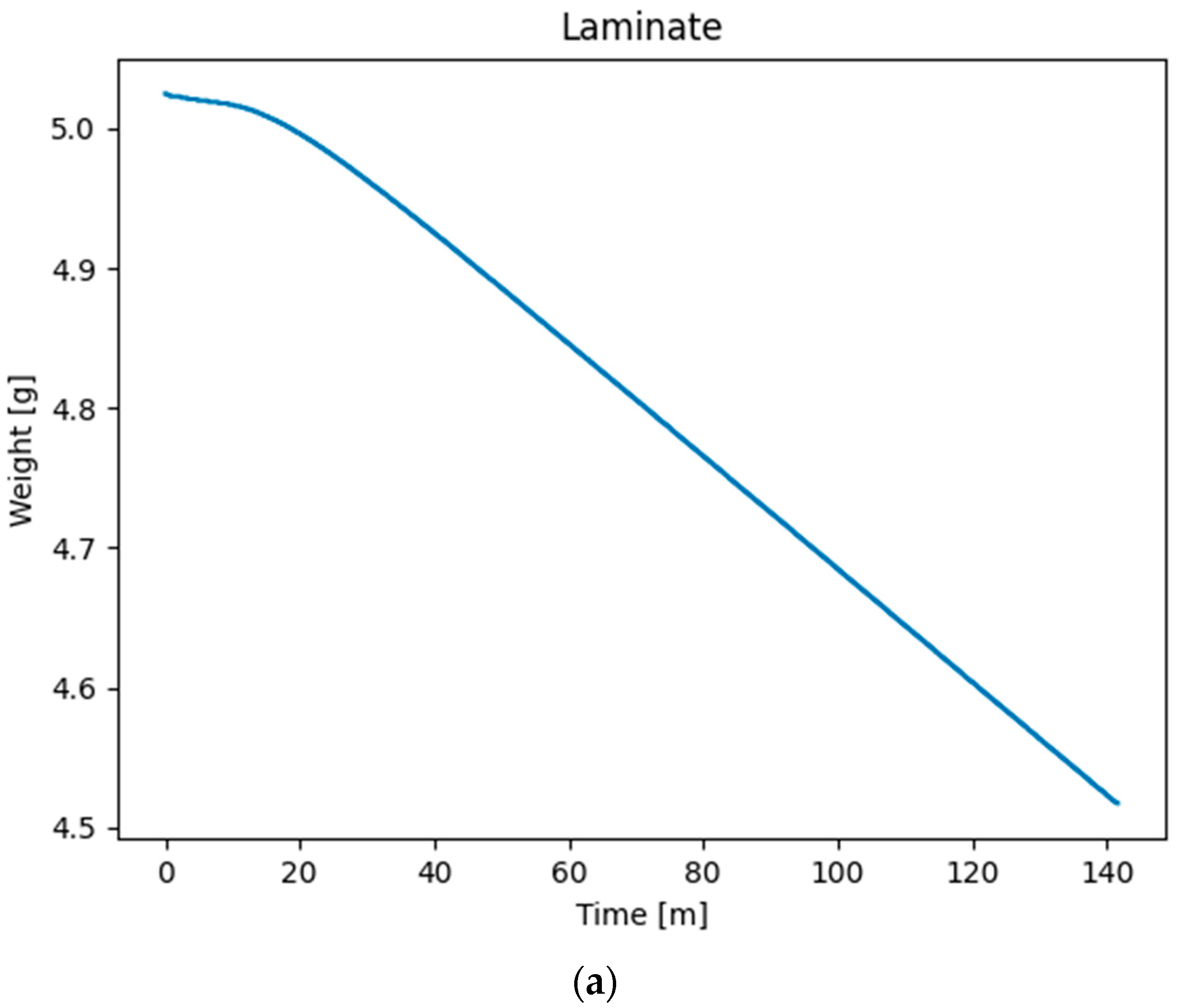 Processes 13 01197 g014a