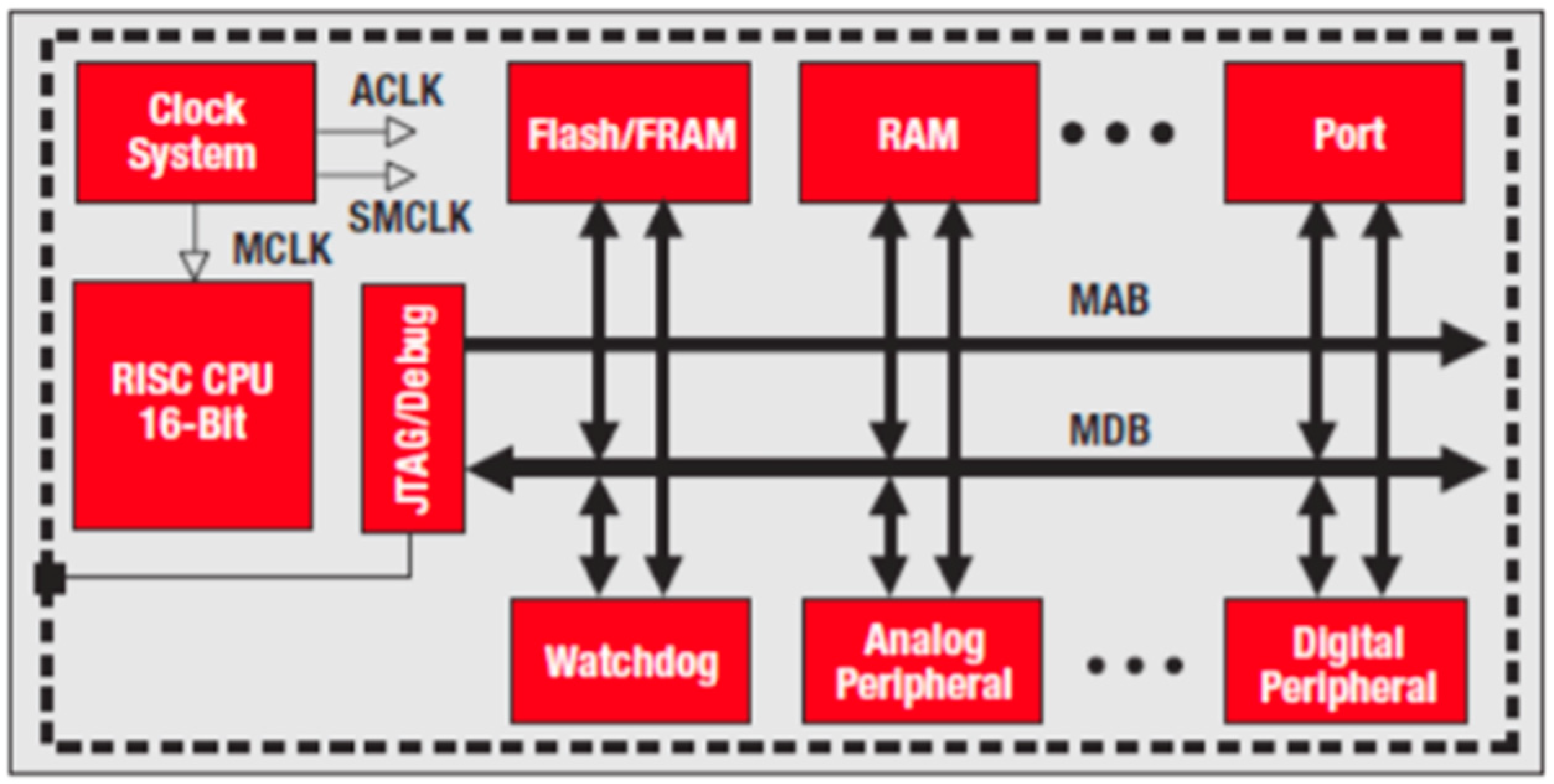 Processes 13 01198 g002