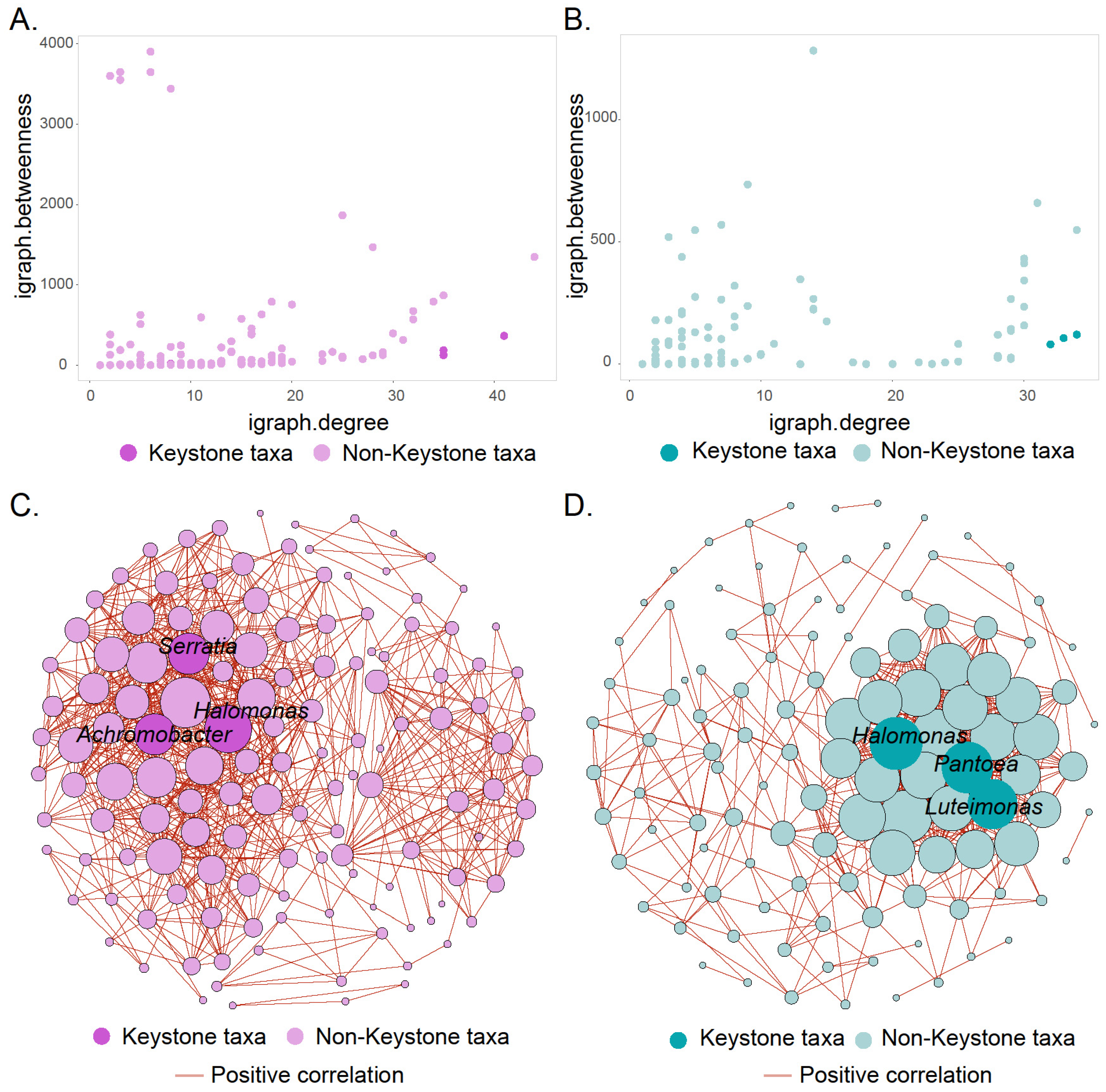 Processes 13 01199 g005