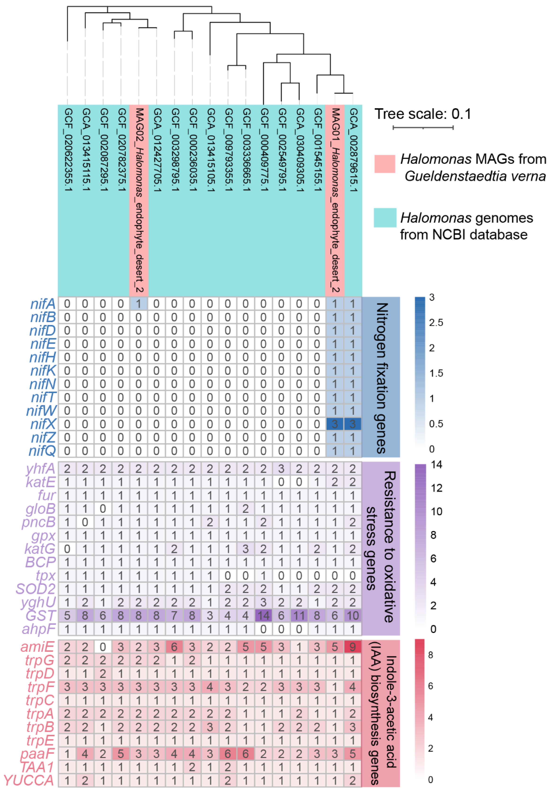 Processes 13 01199 g010