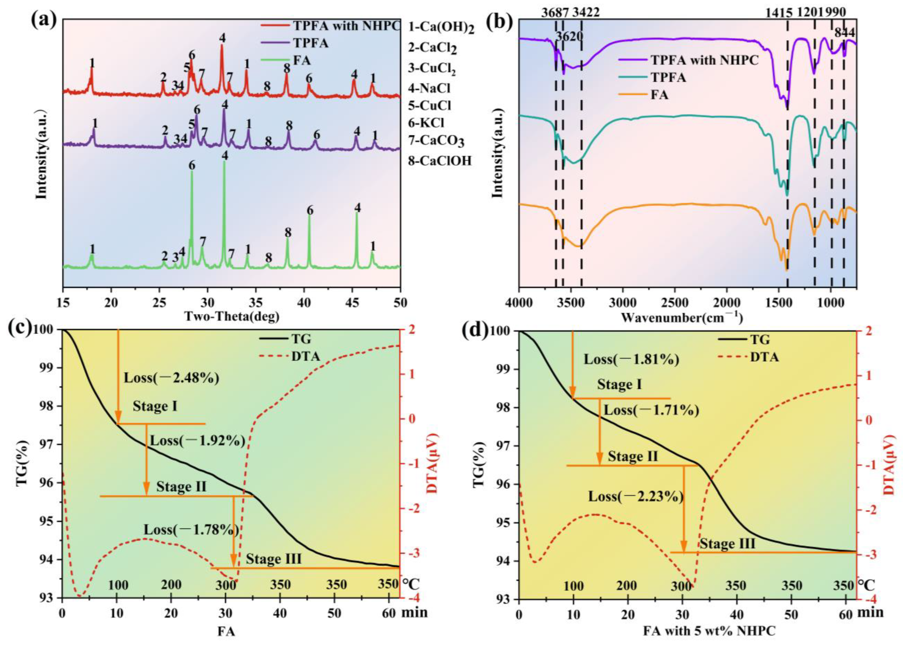Processes 13 01202 g004
