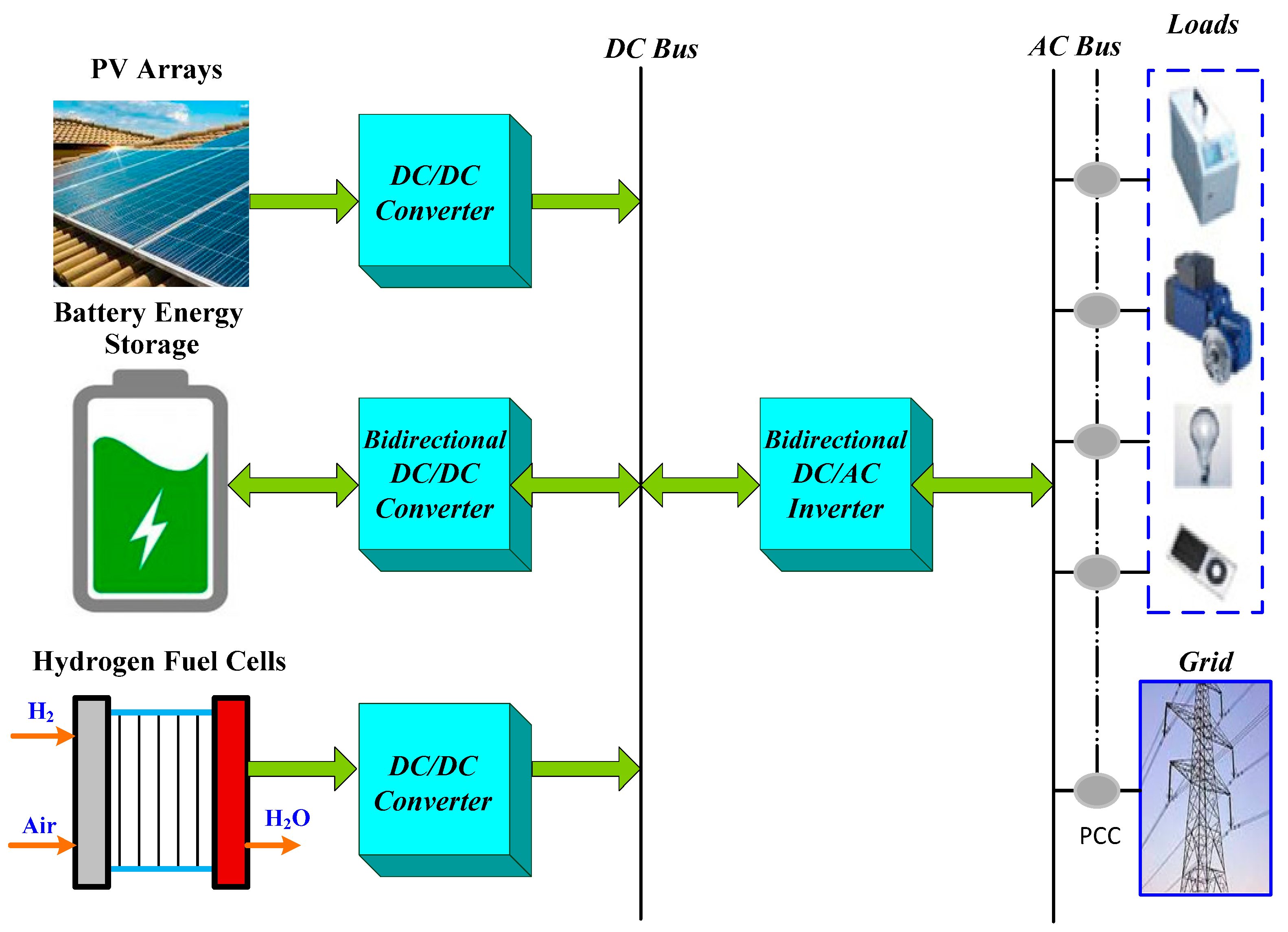 Processes 13 01209 g001