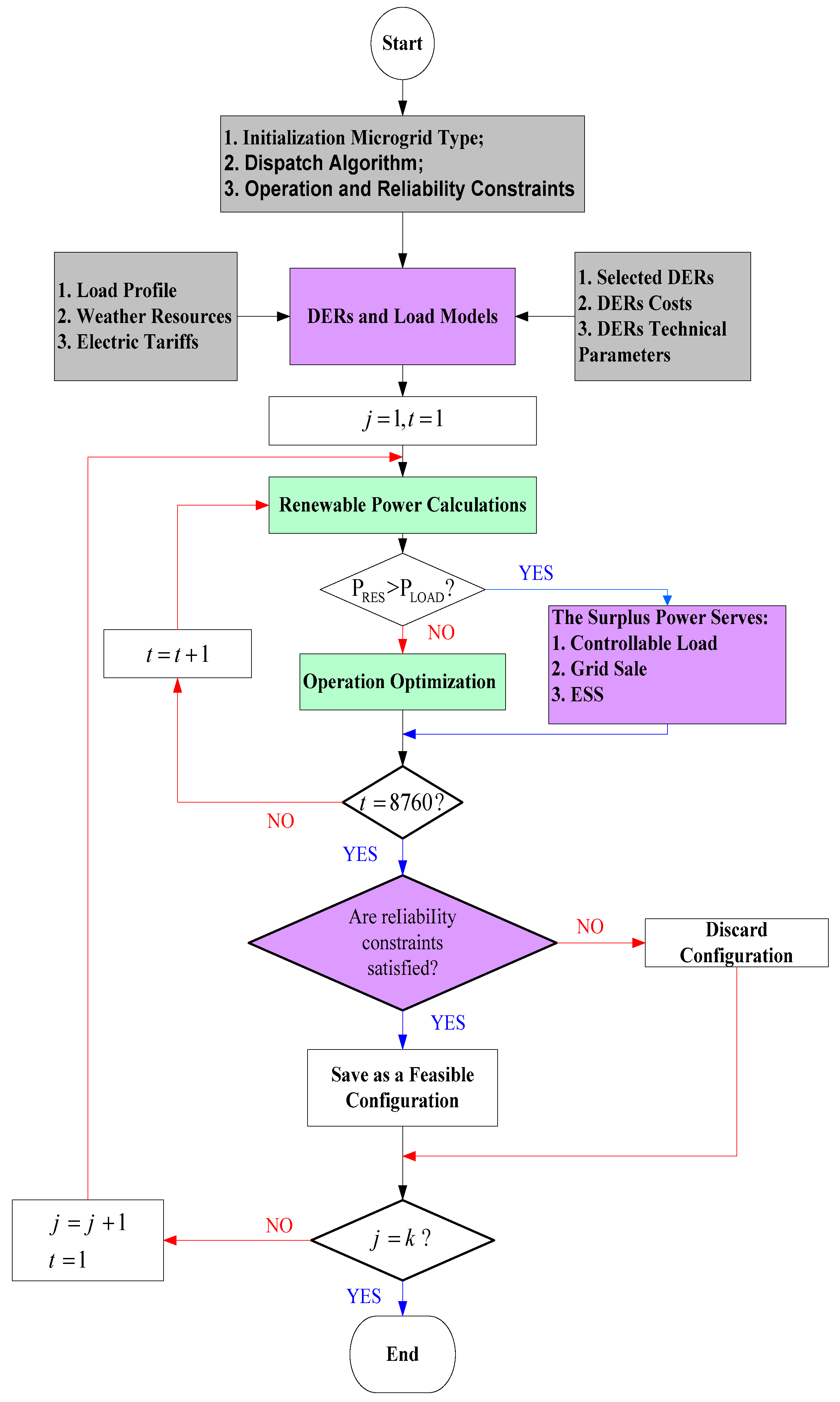 Processes 13 01209 g003