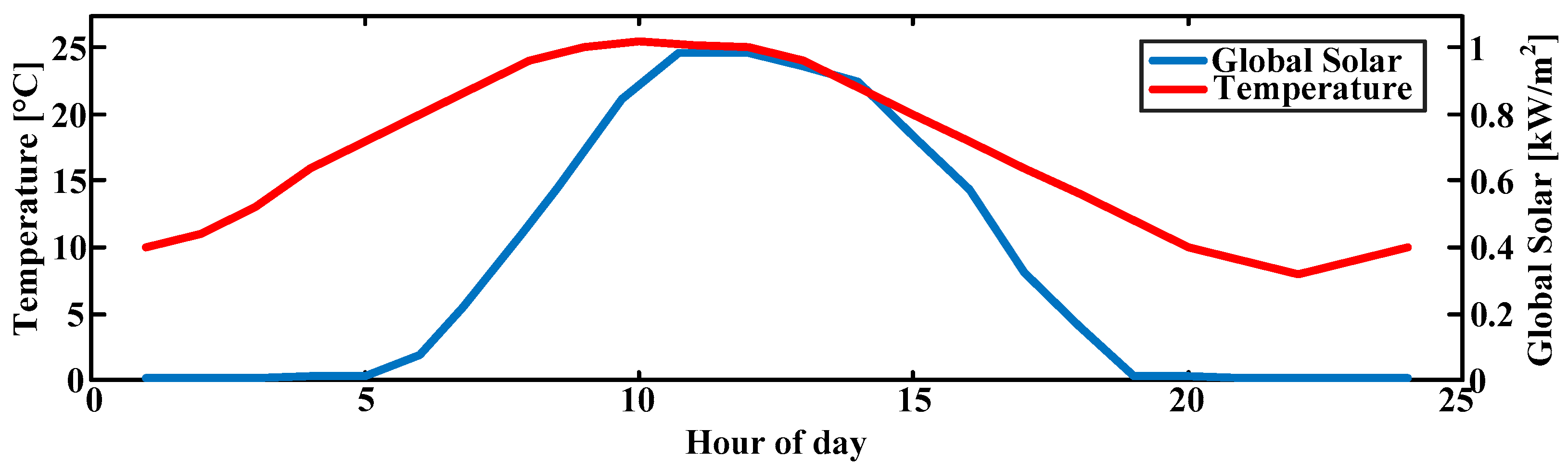 Processes 13 01209 g005