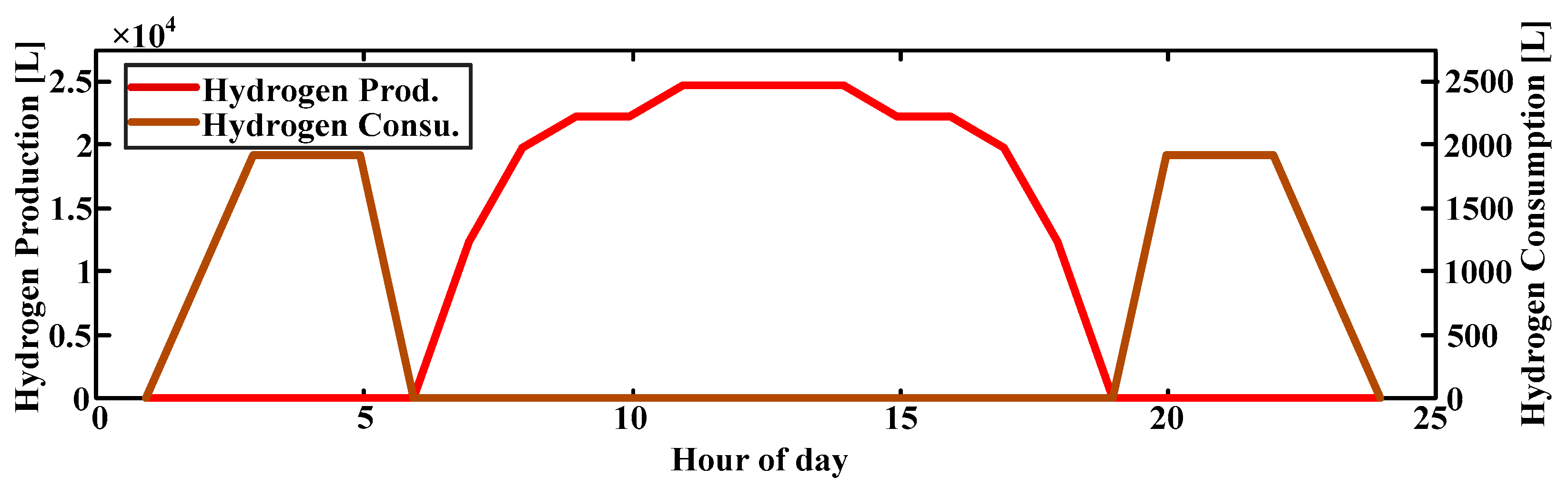 Processes 13 01209 g008