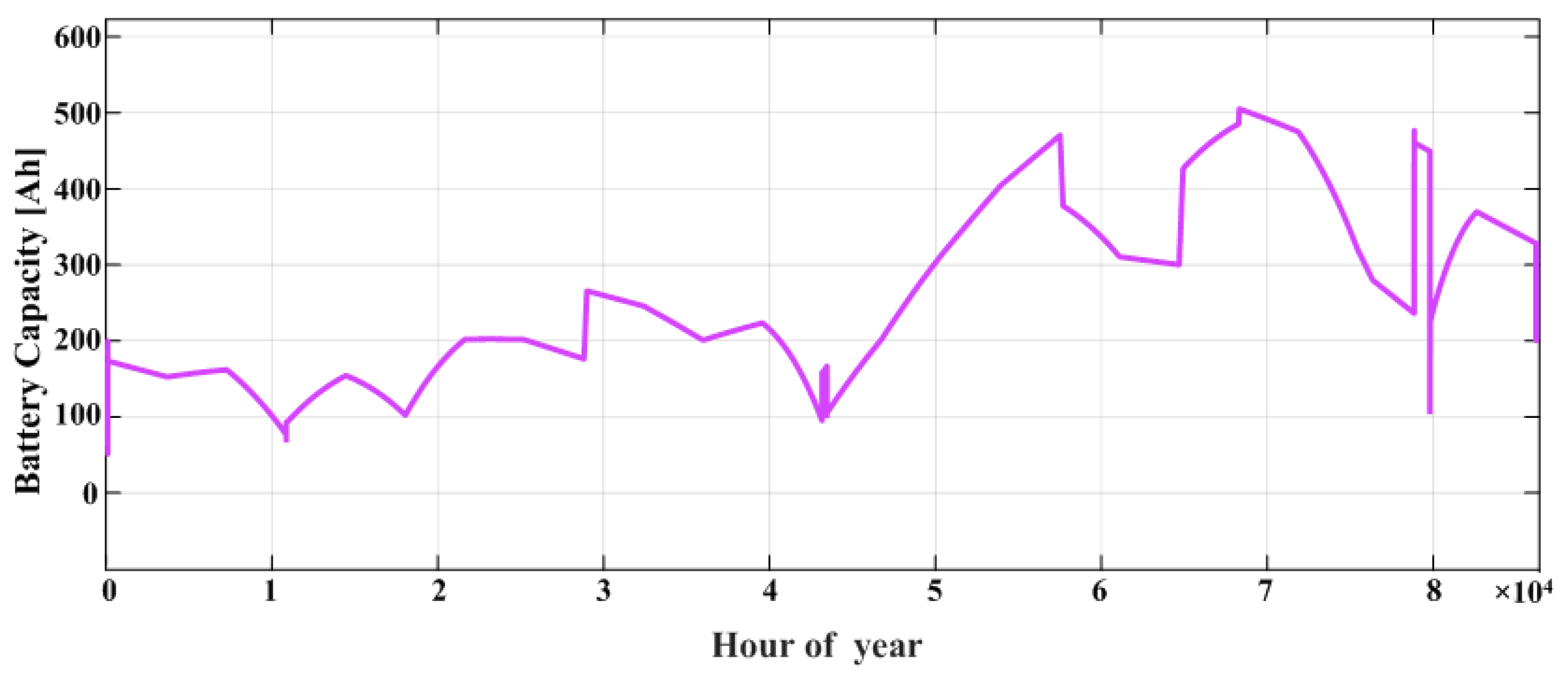 Processes 13 01209 g012