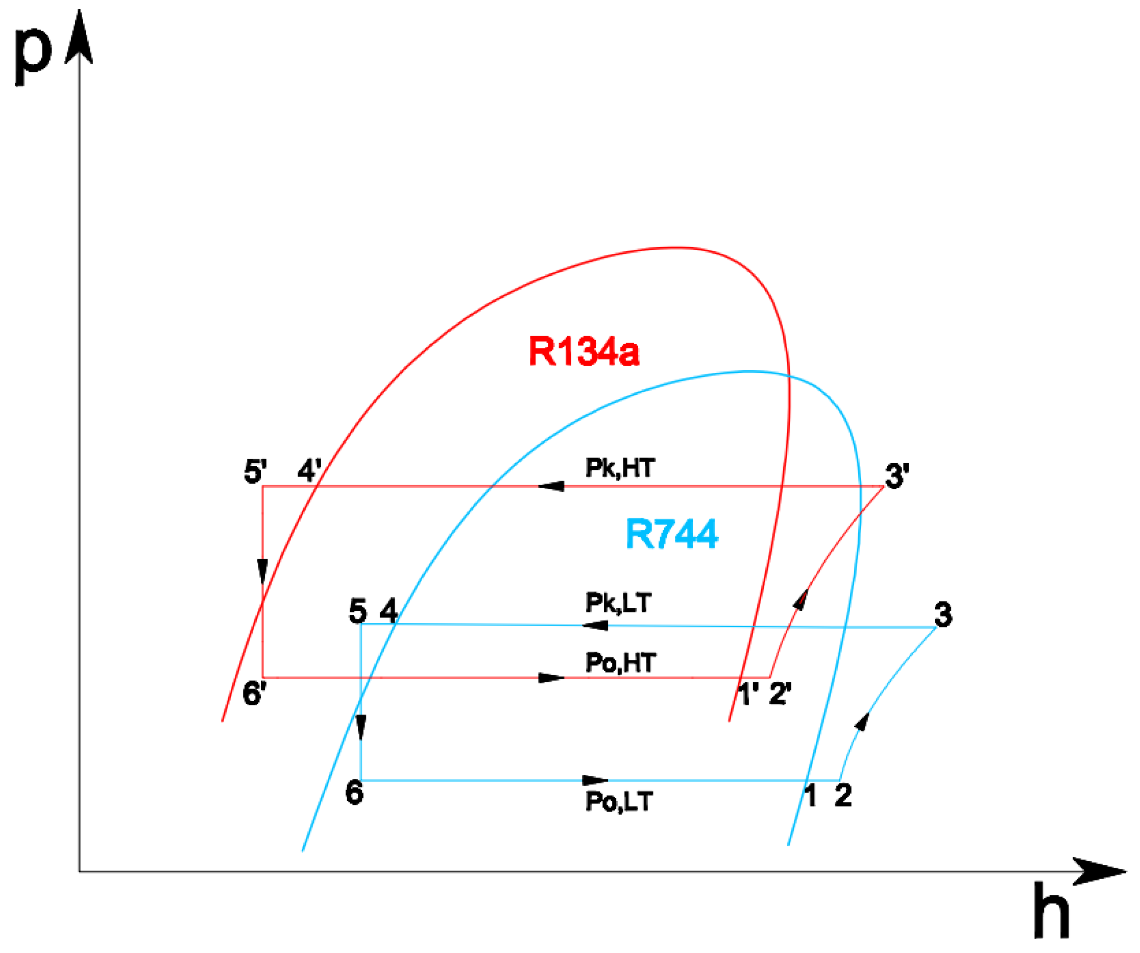 Processes 13 01210 g001
