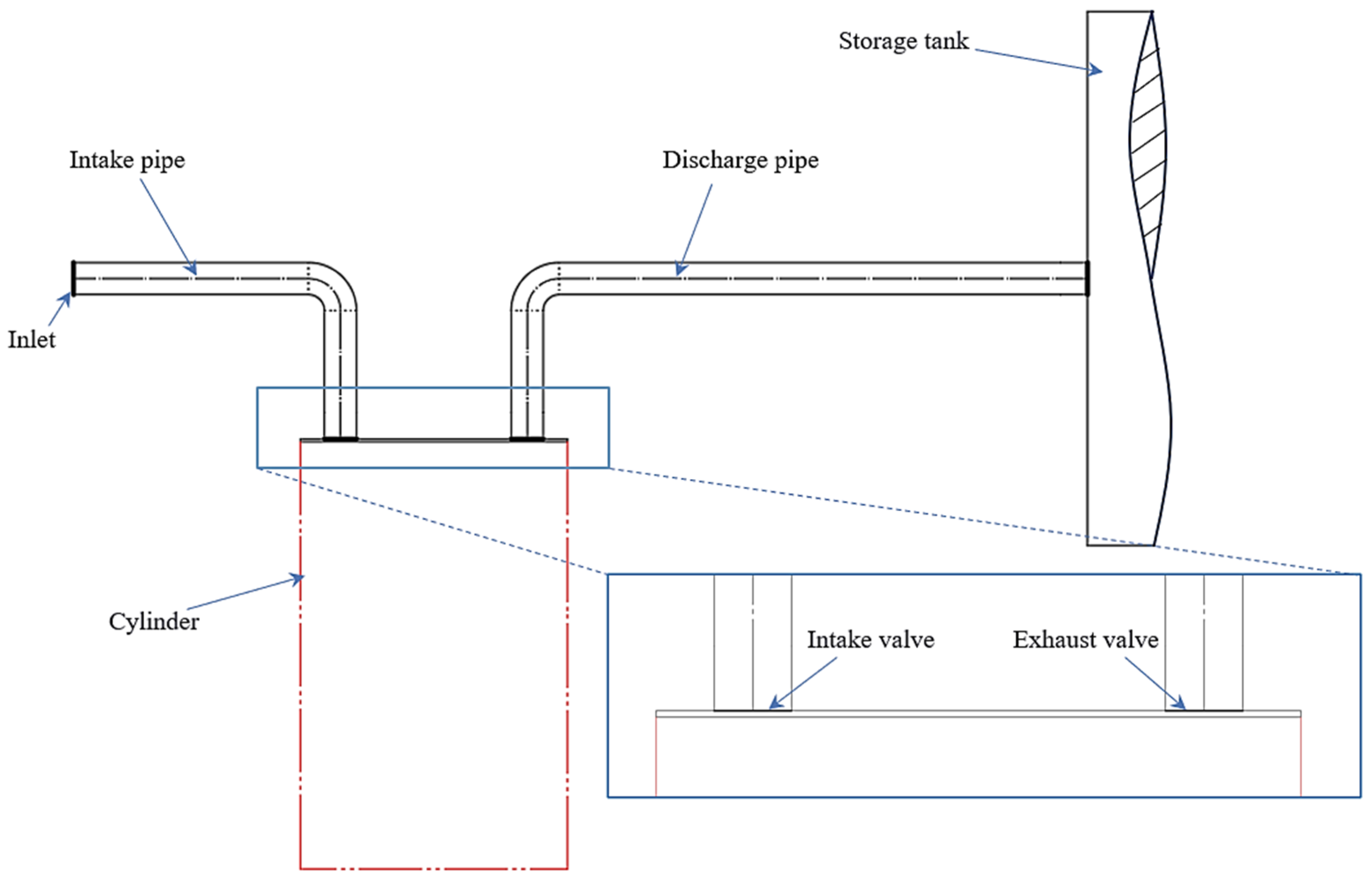 Processes 13 01211 g001