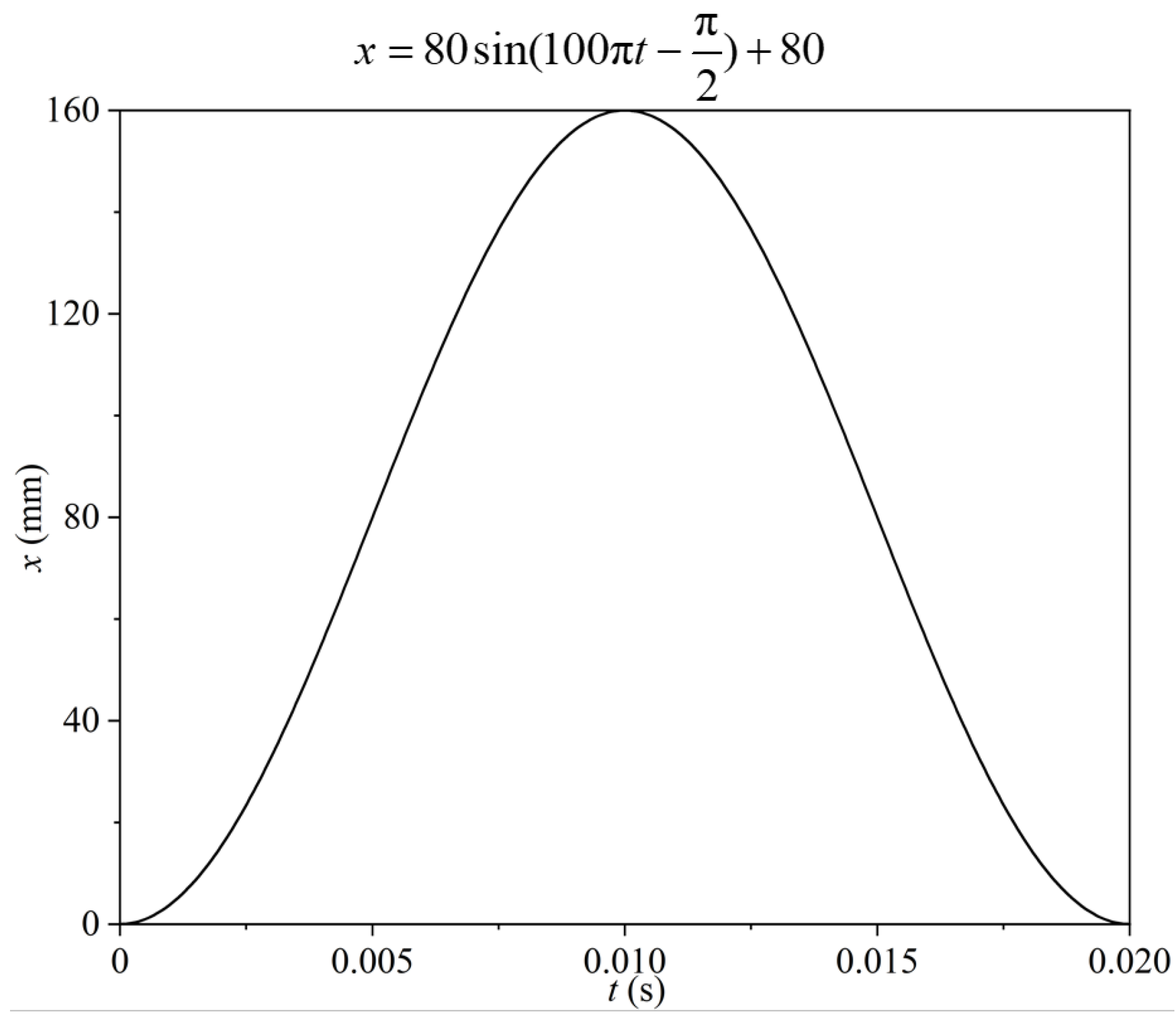 Processes 13 01211 g005