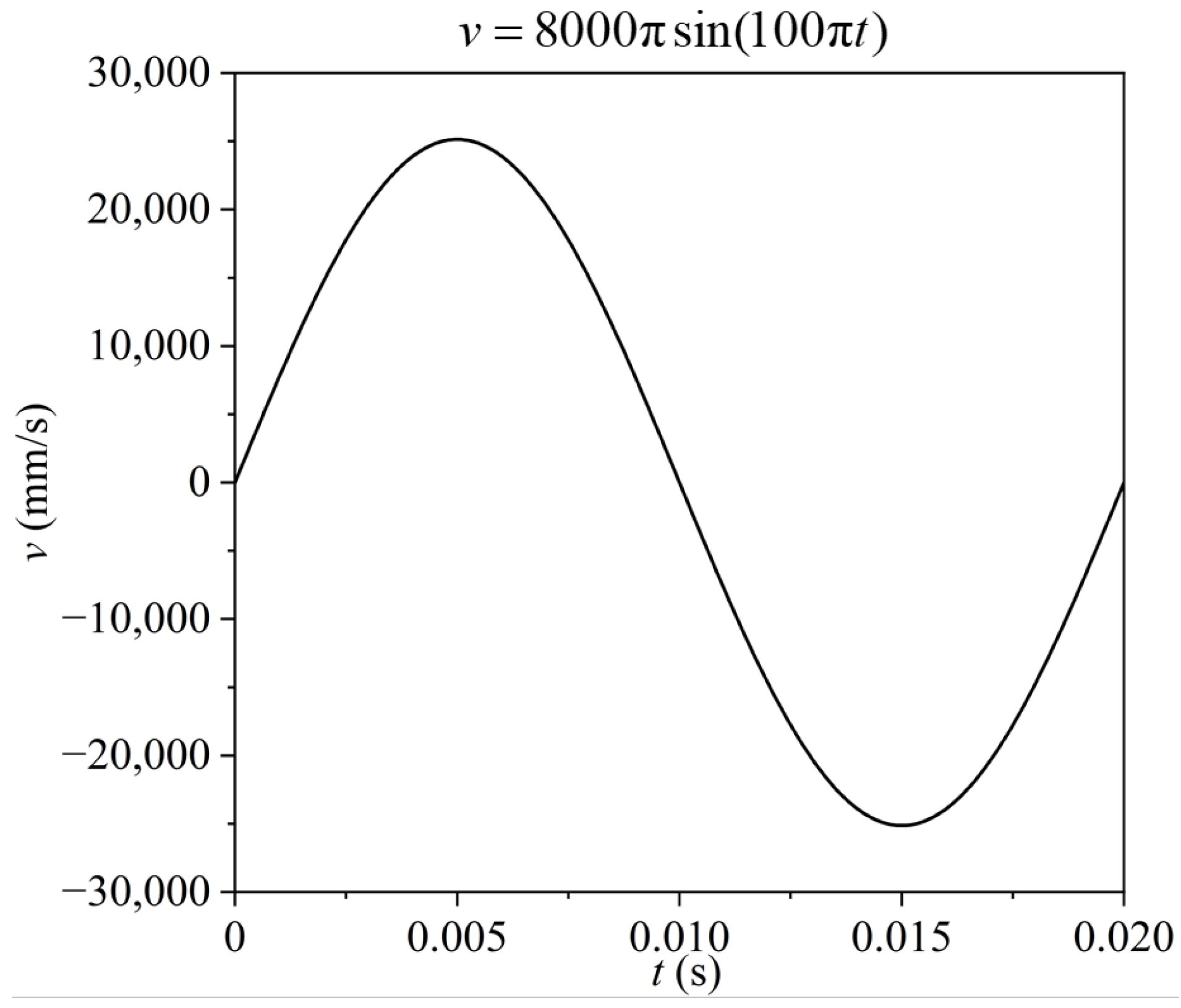 Processes 13 01211 g006
