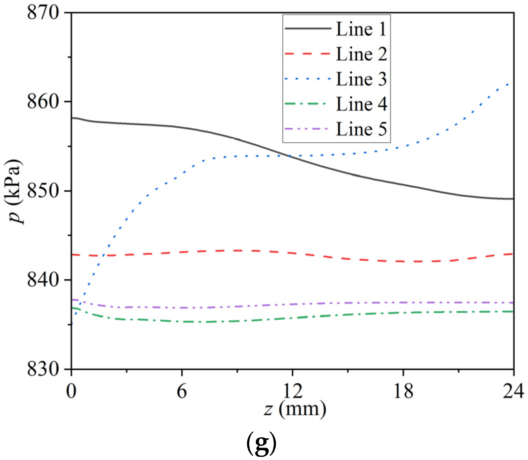 Processes 13 01211 g013b