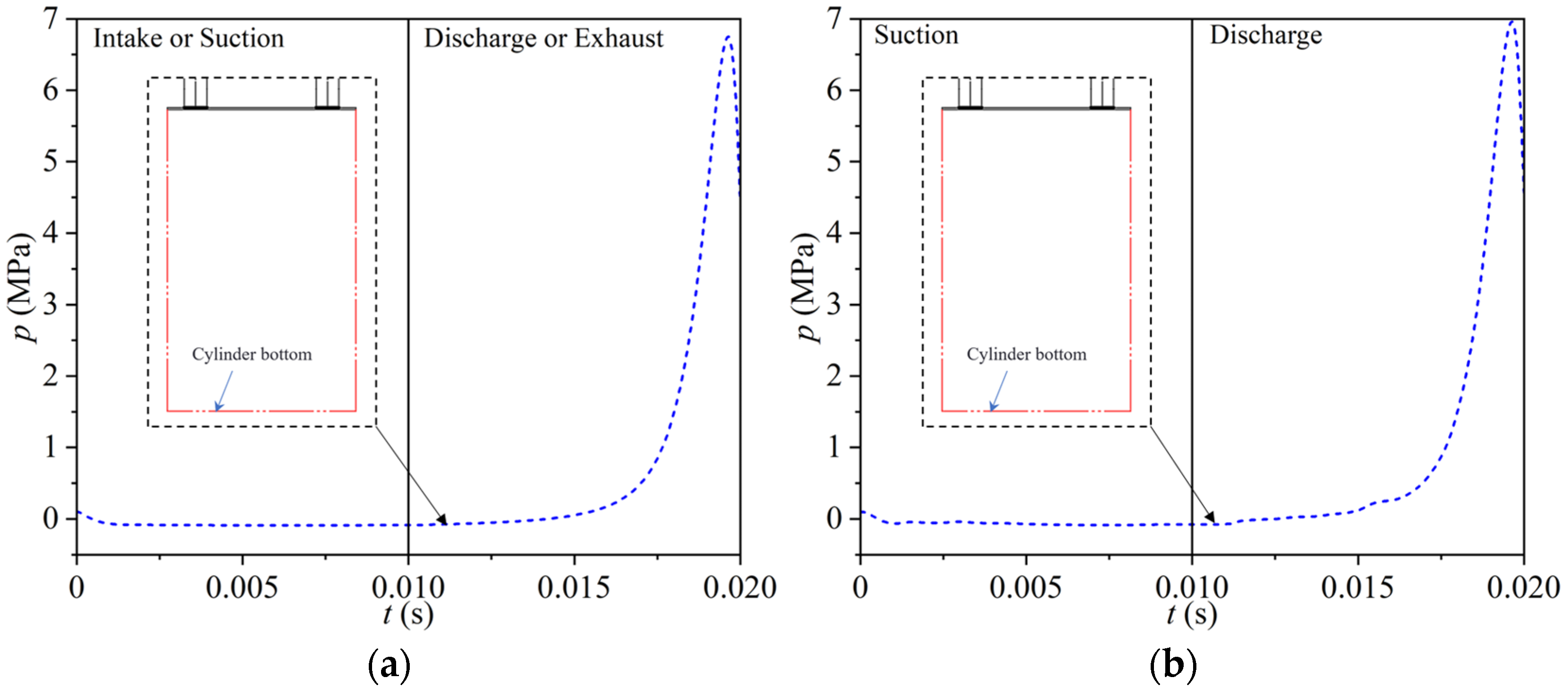 Processes 13 01211 g018