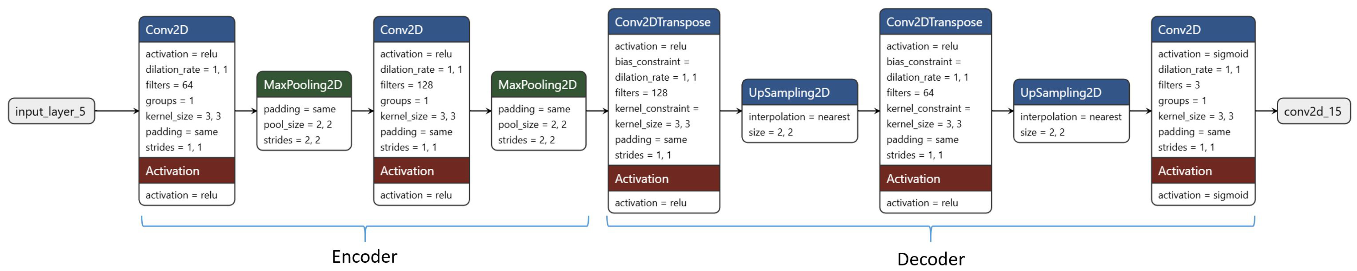 Processes 13 01212 g011