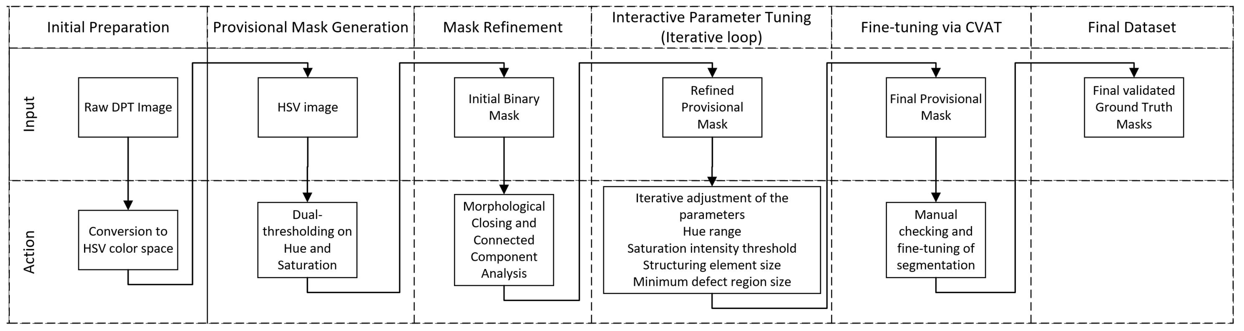 Processes 13 01212 g014