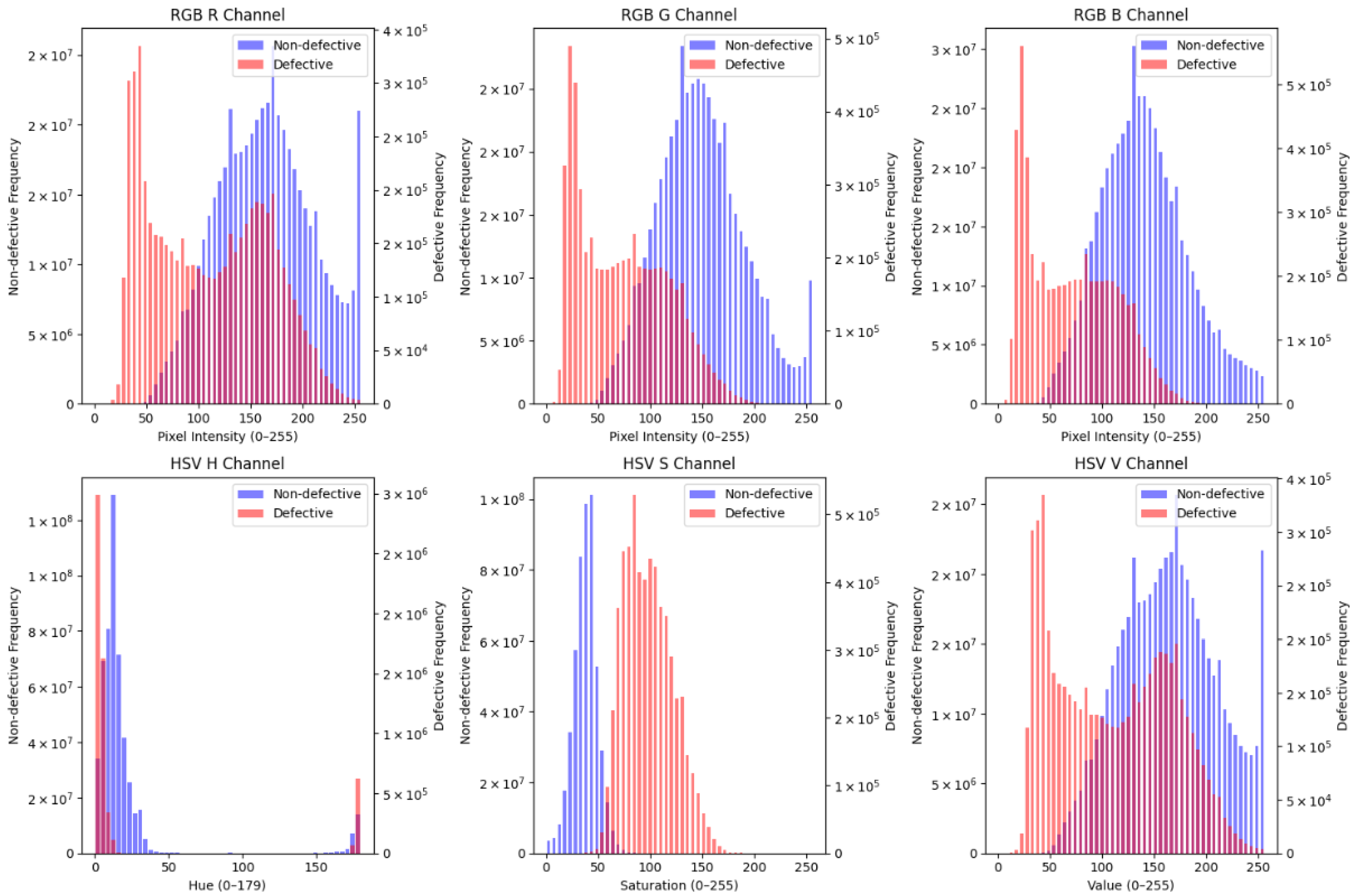 Processes 13 01212 g015