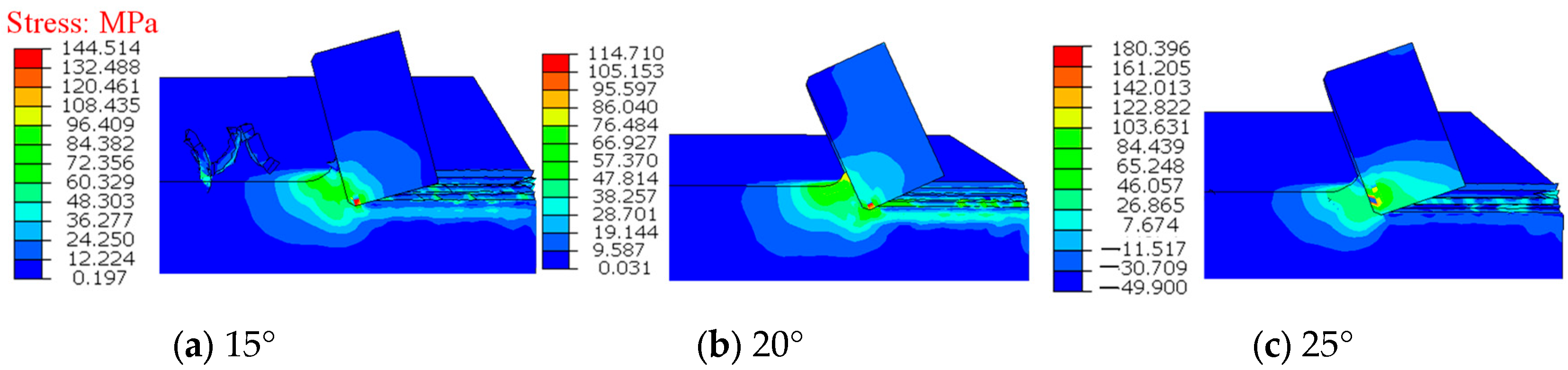 Processes 13 01213 g005