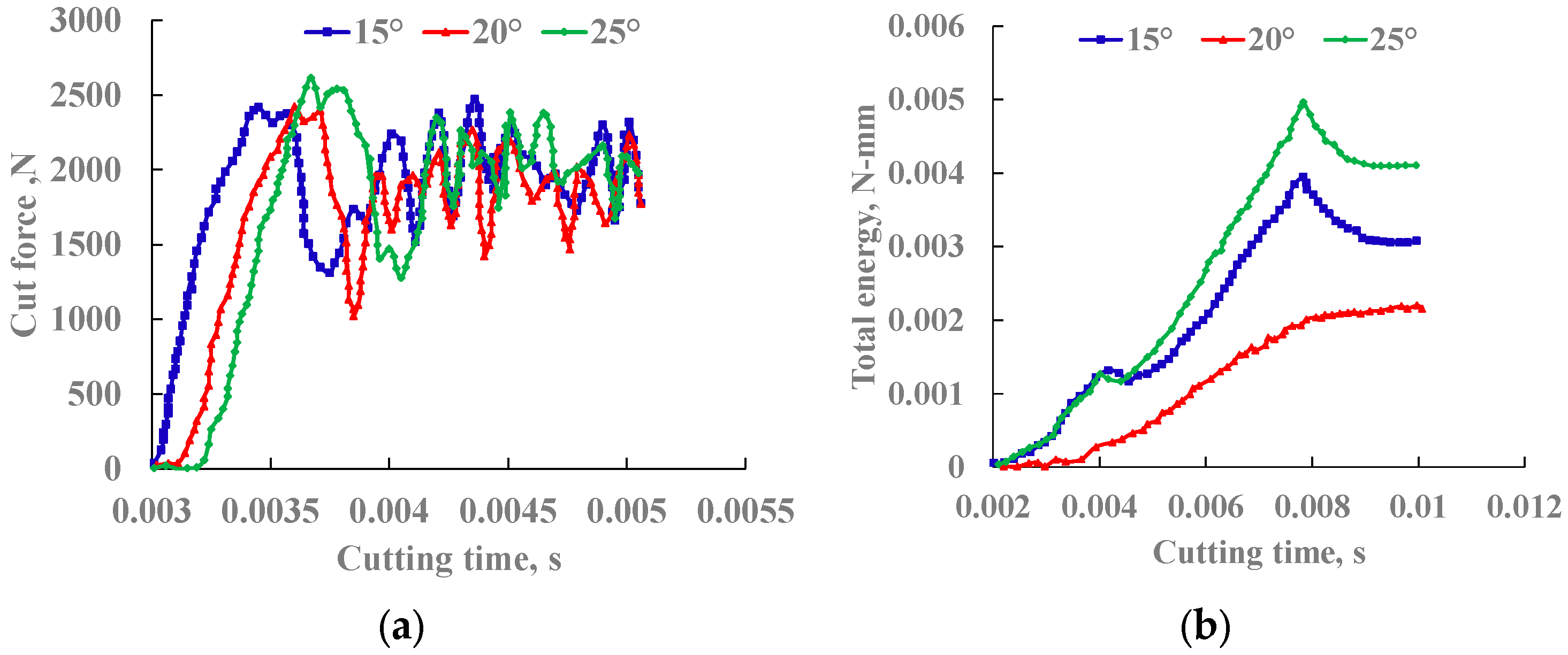 Processes 13 01213 g006