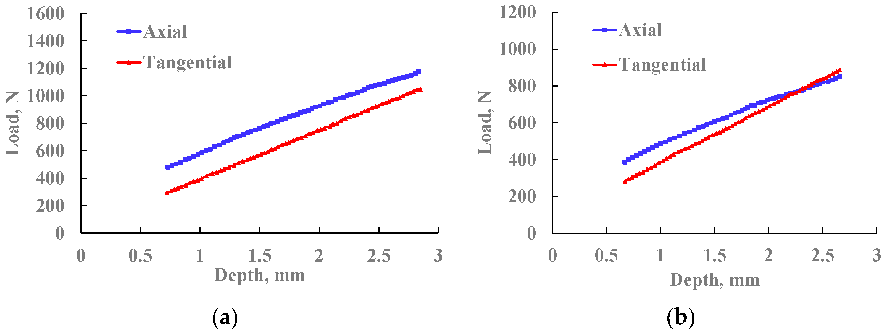 Processes 13 01213 g010